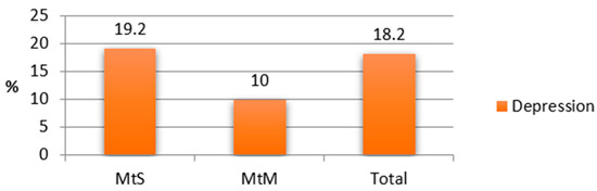 Diagnostics 15 01231 g0a7