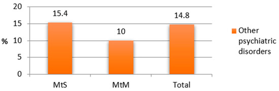 Diagnostics 15 01231 g0a9