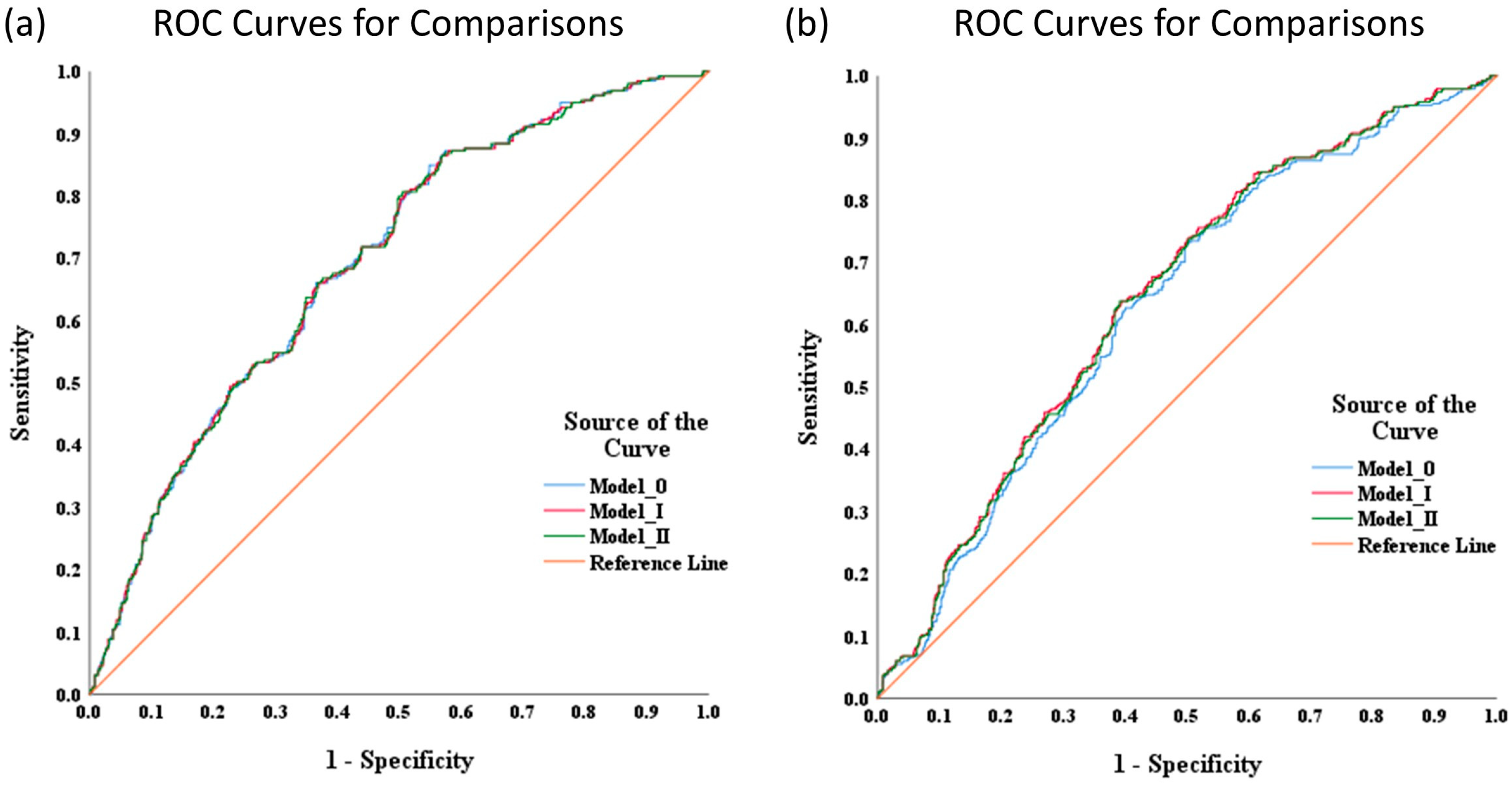 Diagnostics 15 01256 g002