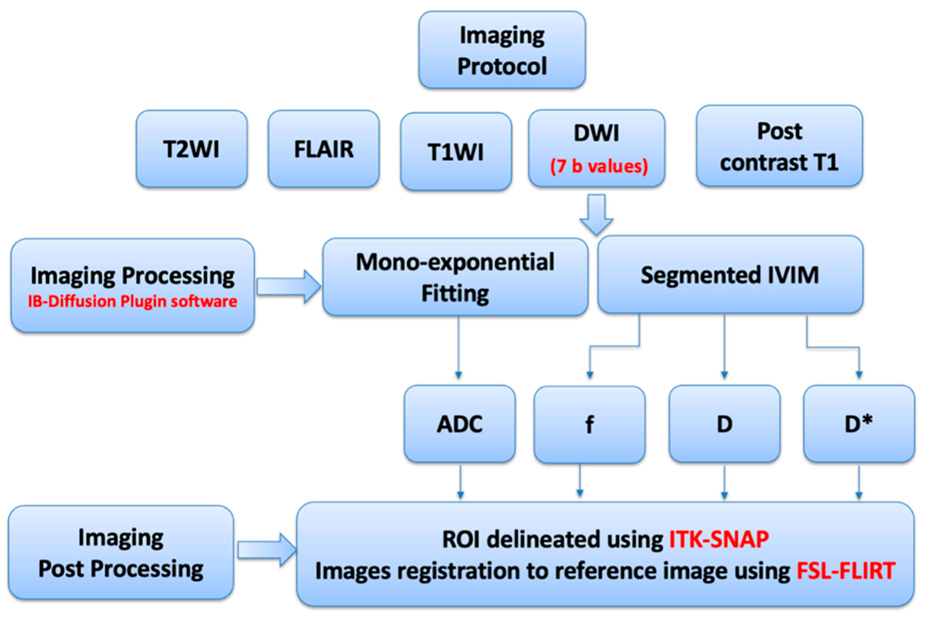 Diagnostics 15 01260 g002