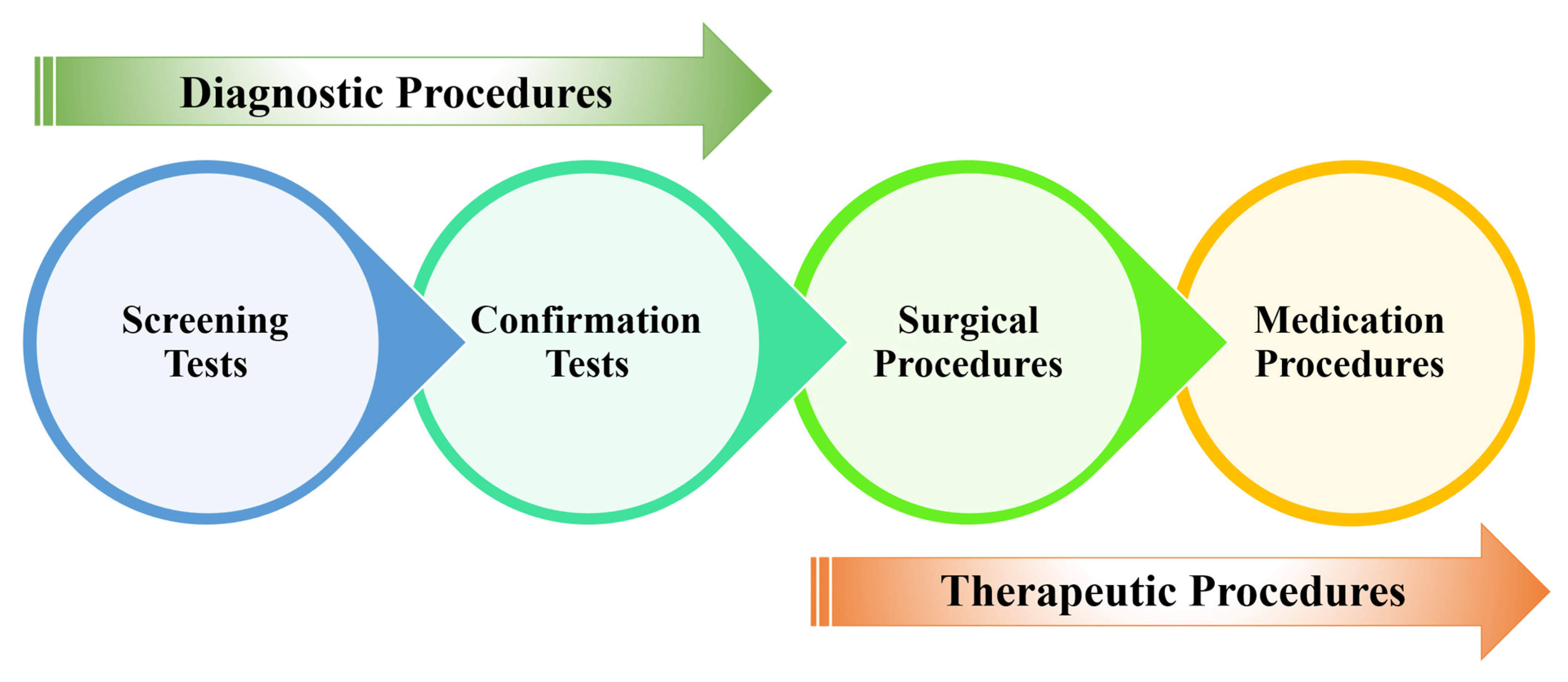 Diagnostics 15 01285 g005 Diagnostics 15 01285 g005
