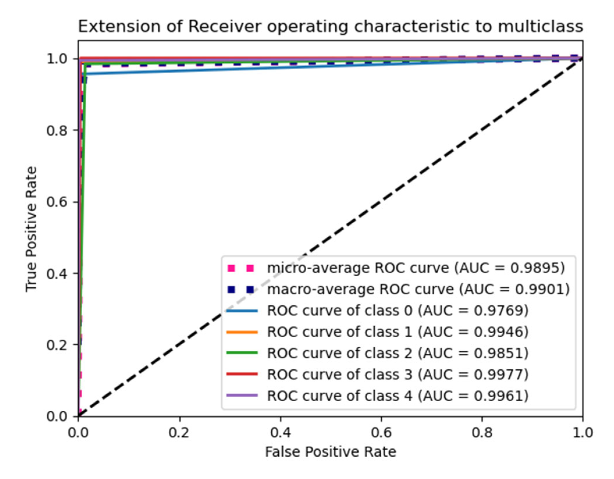 Diagnostics 15 01318 g005