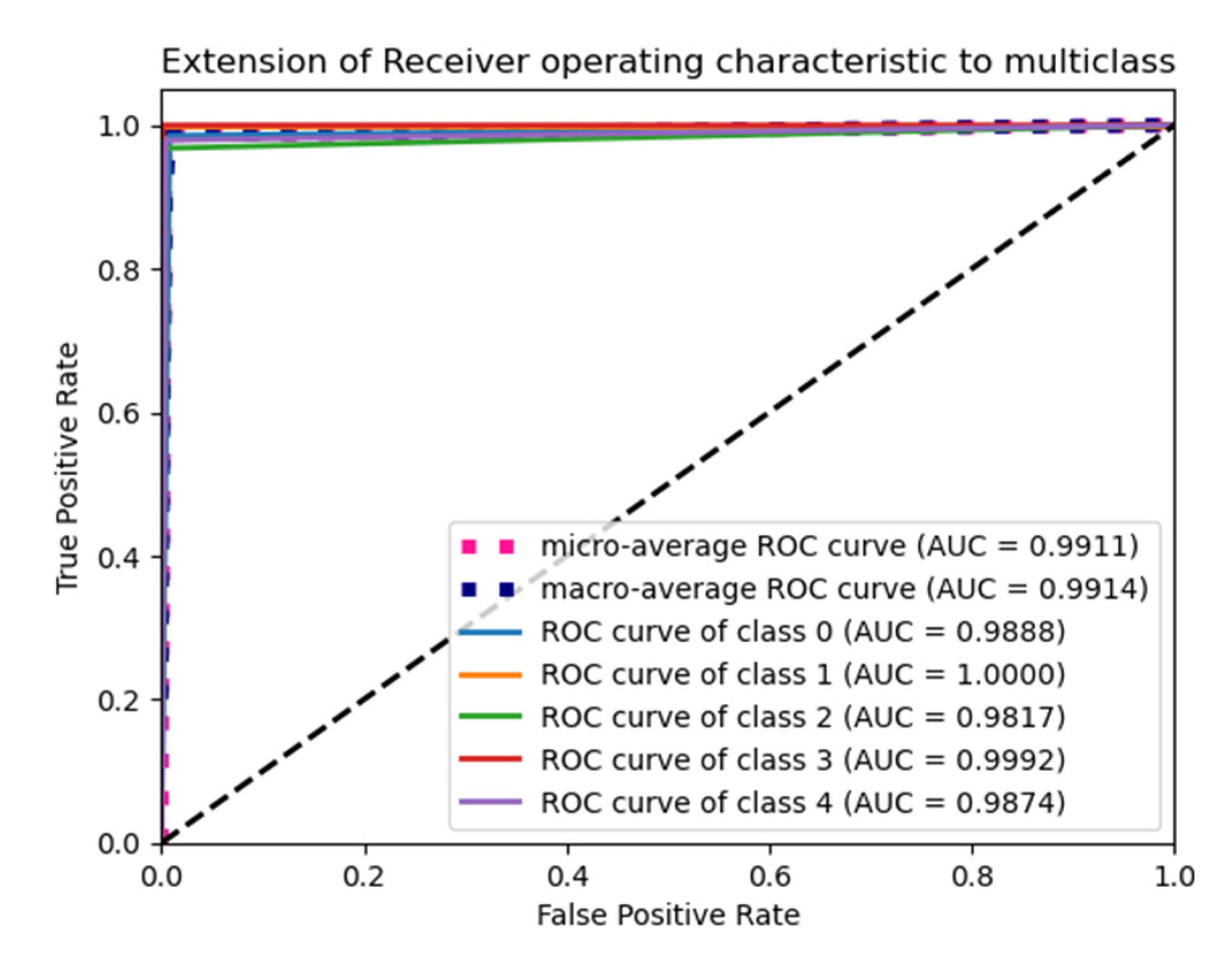 Diagnostics 15 01318 g007