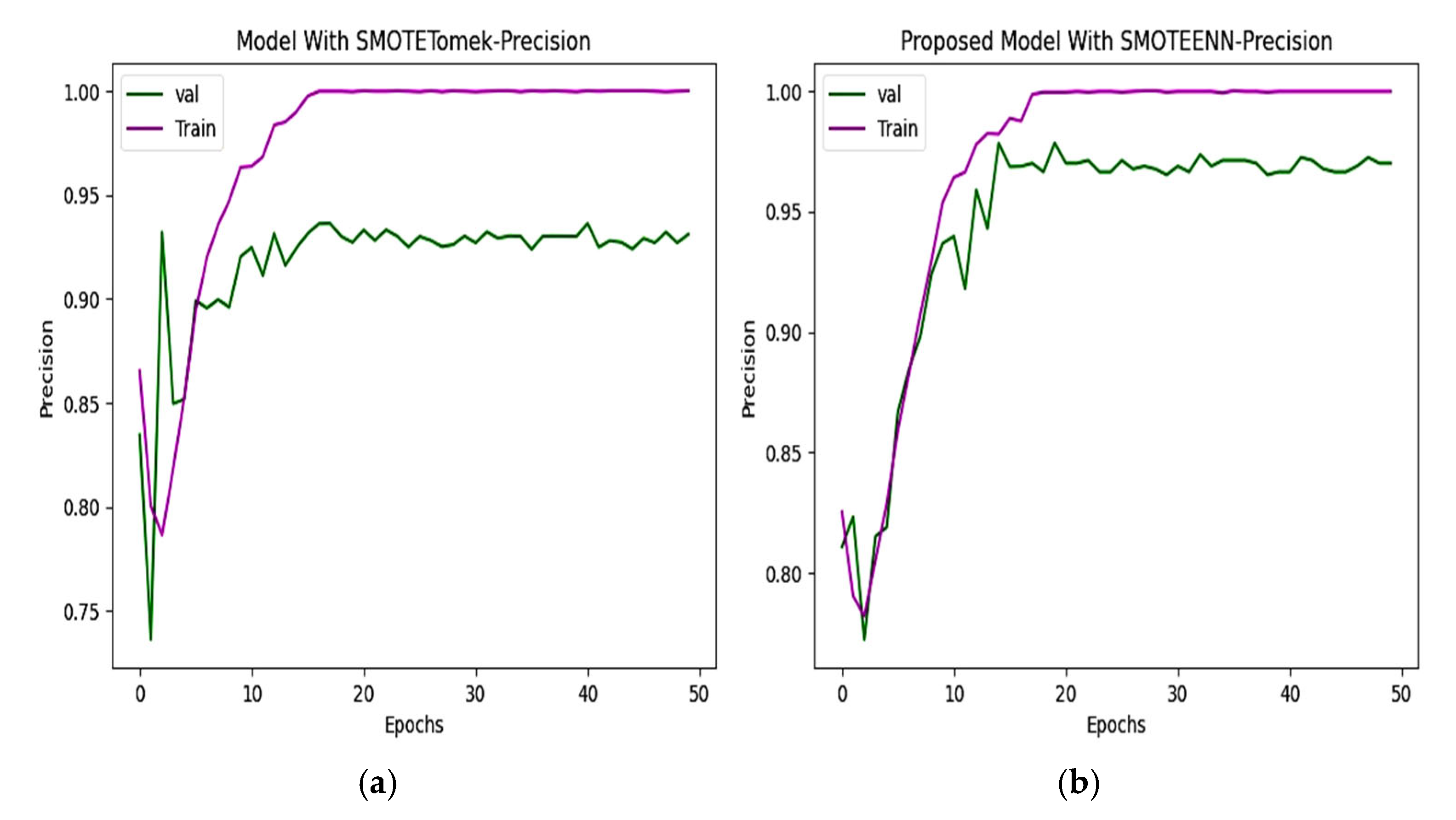 Diagnostics 15 01318 g010