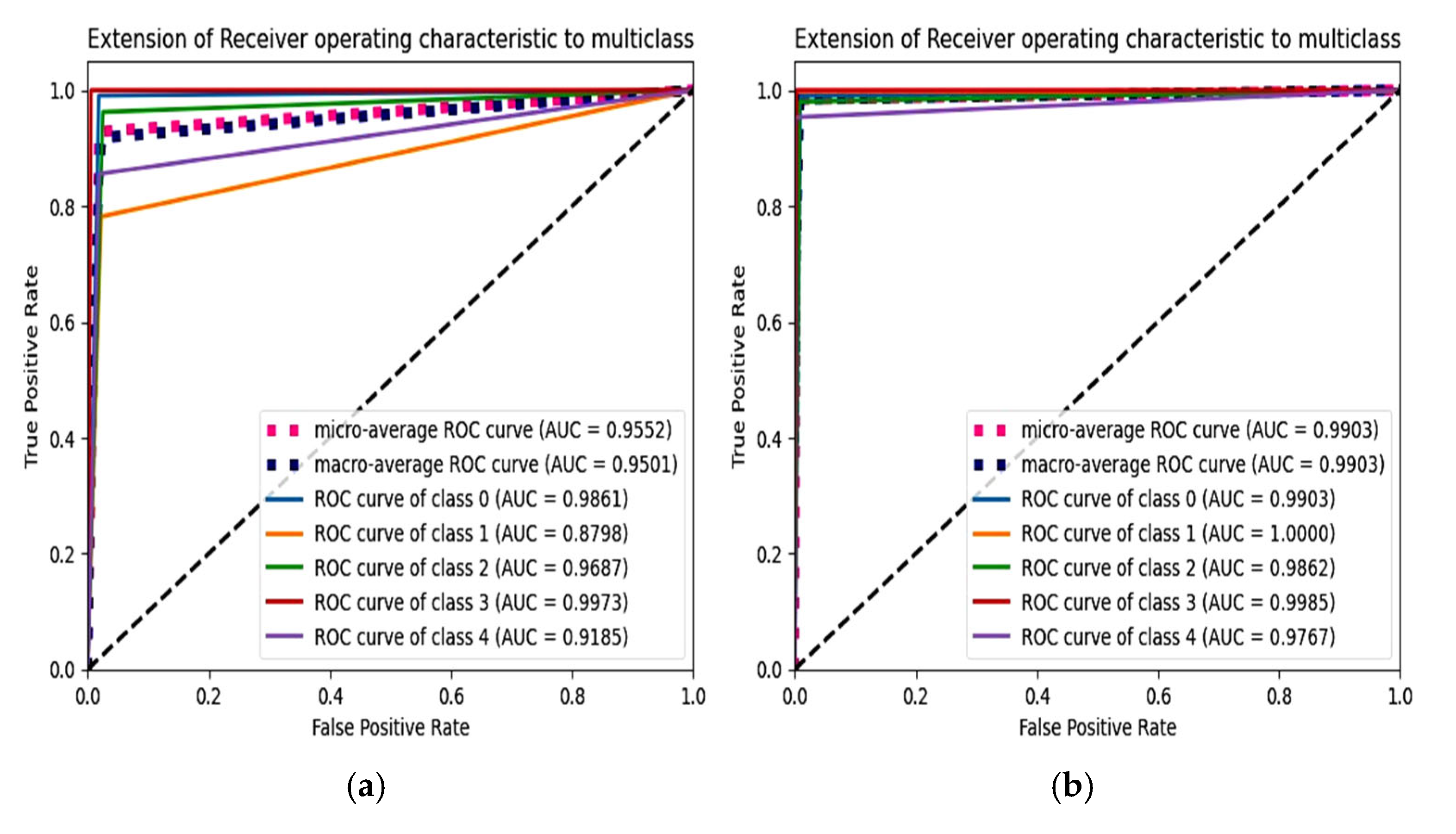 Diagnostics 15 01318 g014