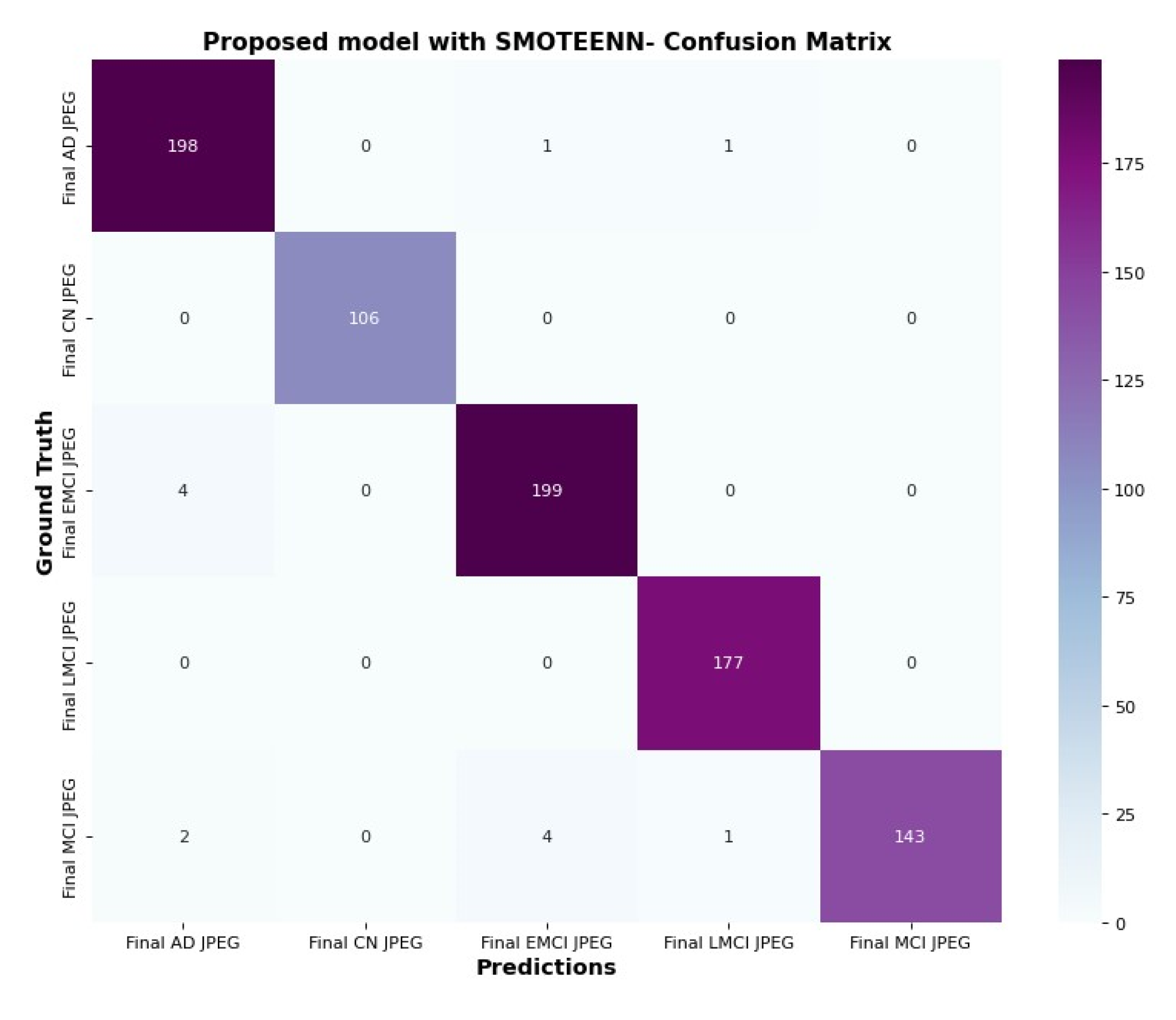 Diagnostics 15 01318 g016