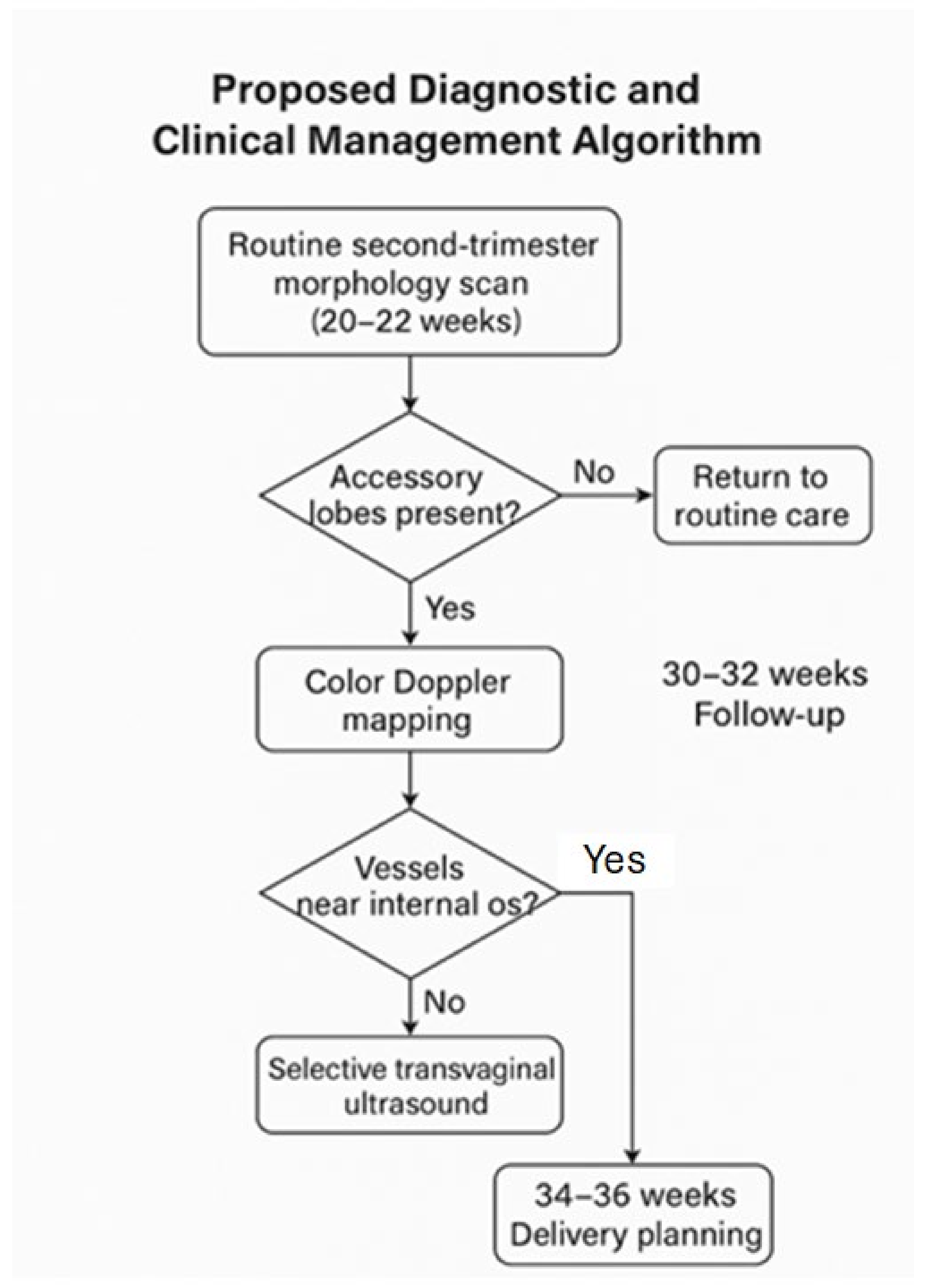Diagnostics 15 01329 g003
