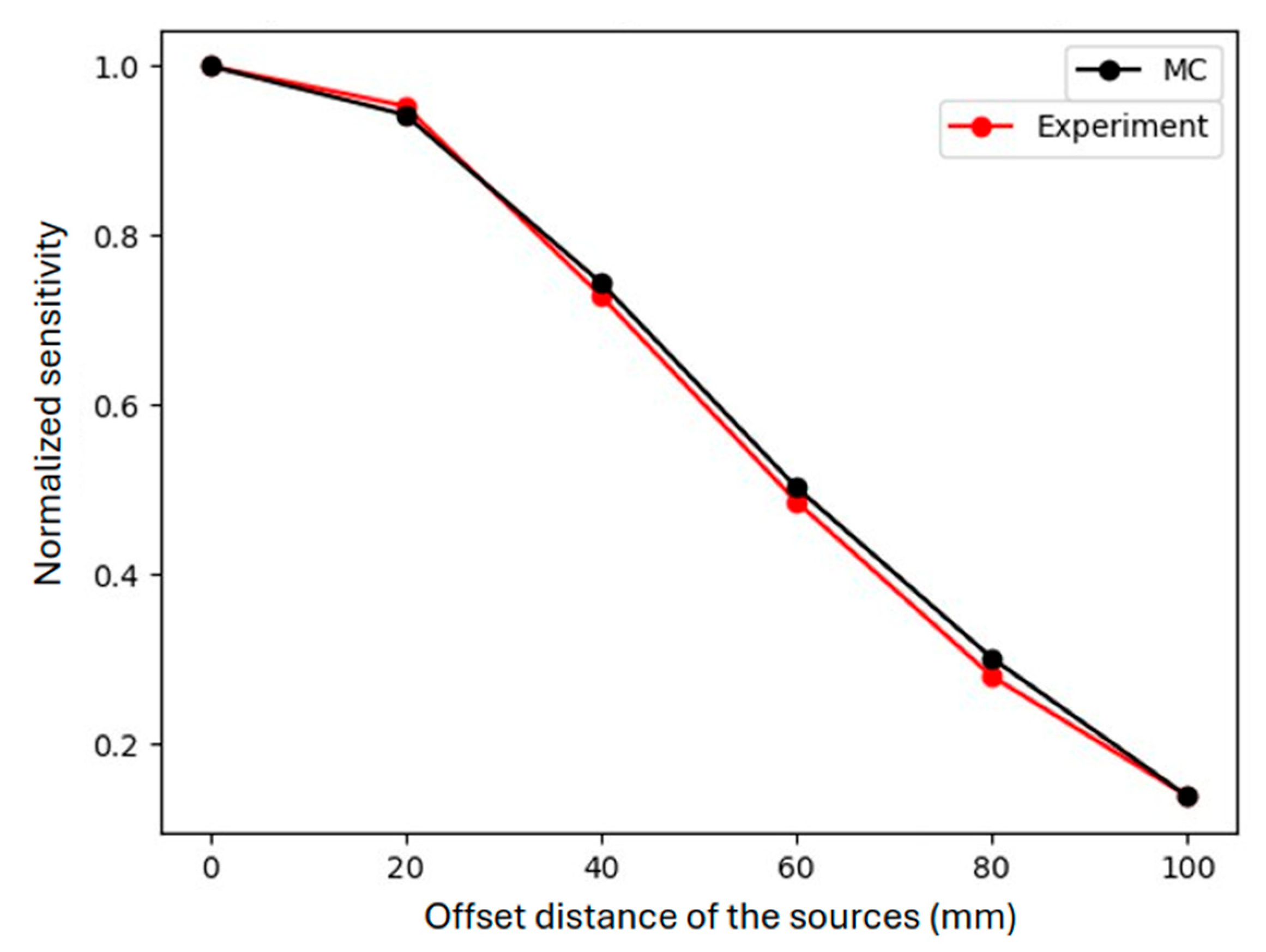Diagnostics 15 01387 g005