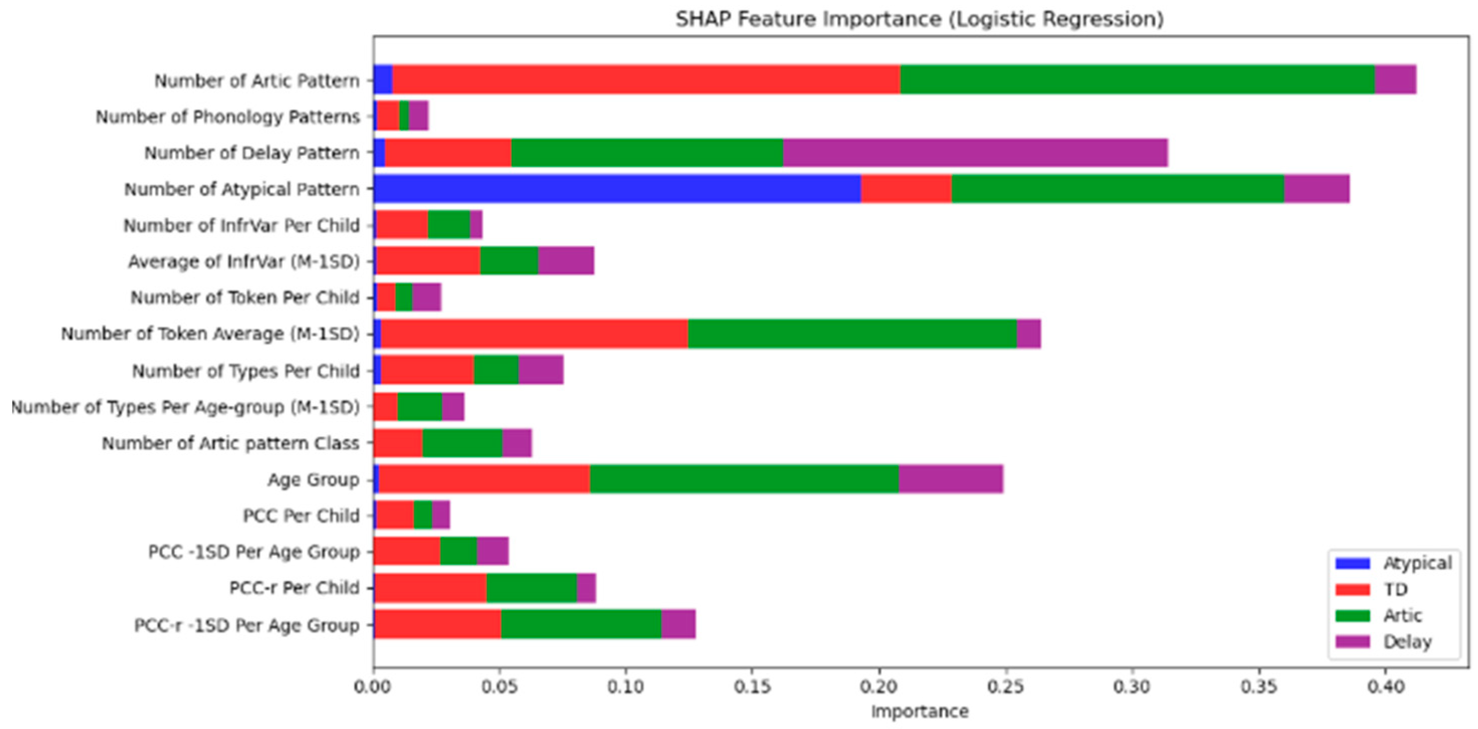 Diagnostics 15 01401 g003