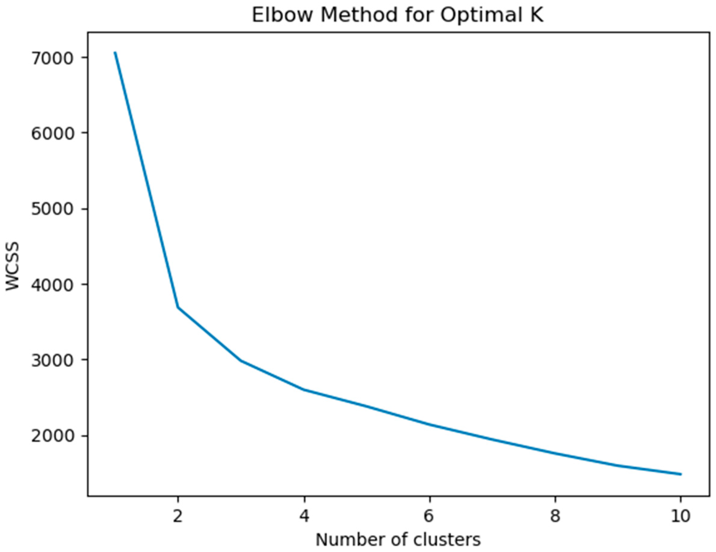 Diagnostics 15 01401 g004