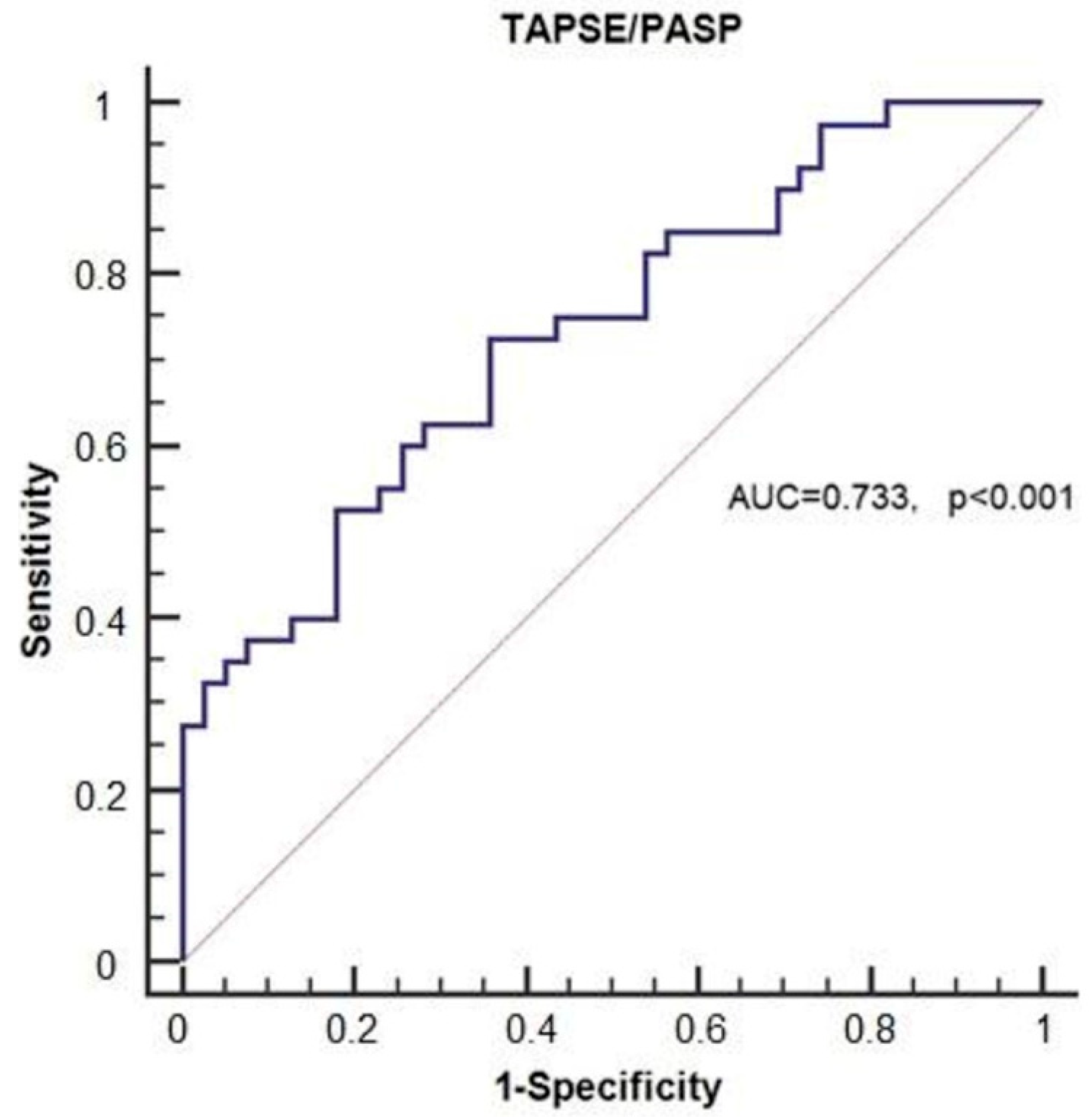 Diagnostics 15 01404 g006