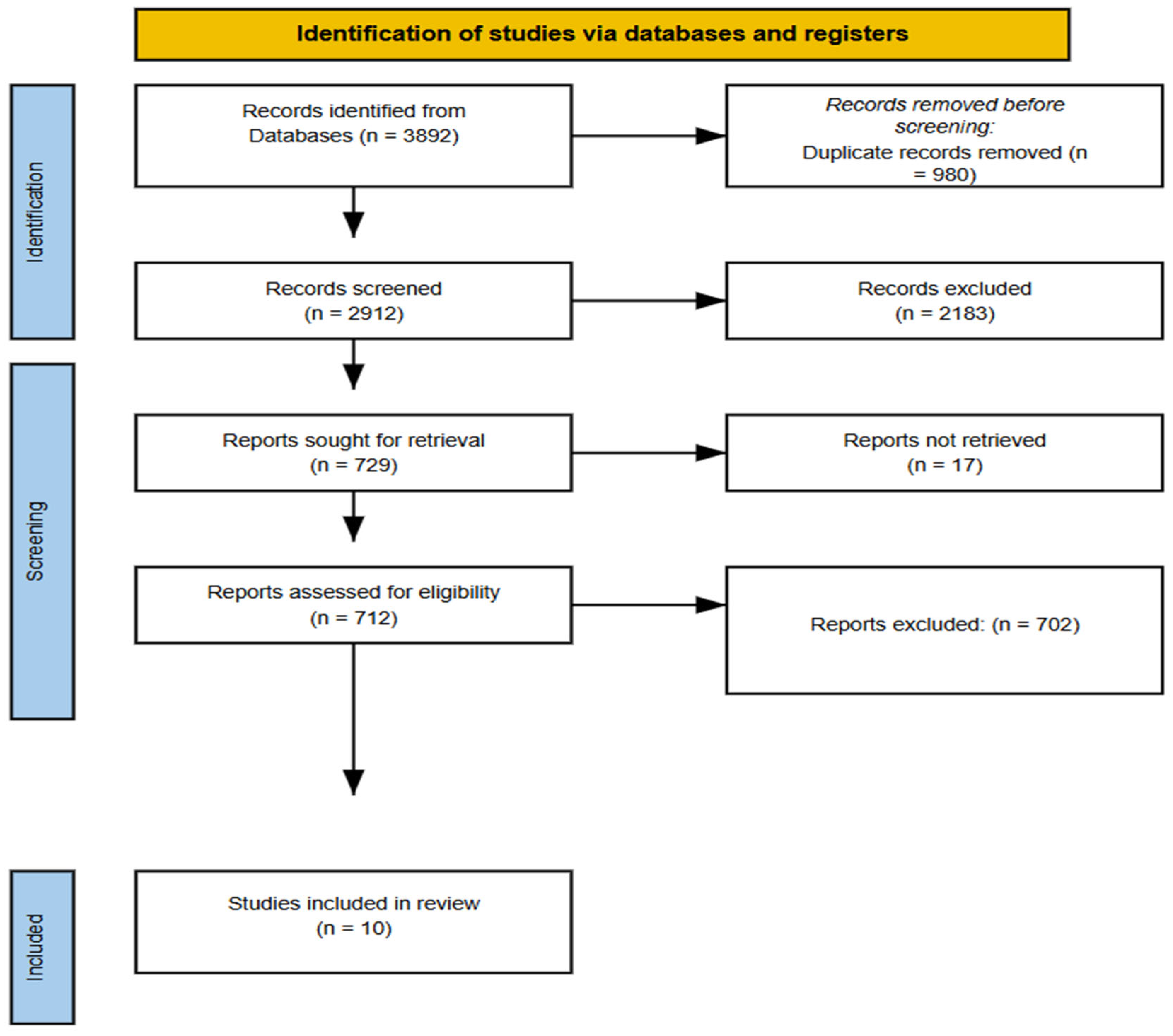 Diagnostics 15 01410 g001
