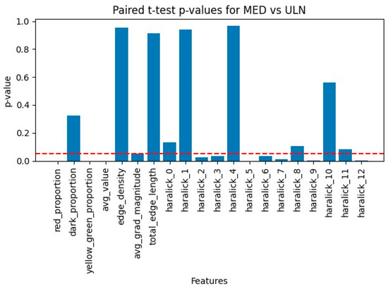 Diagnostics 15 01417 g004