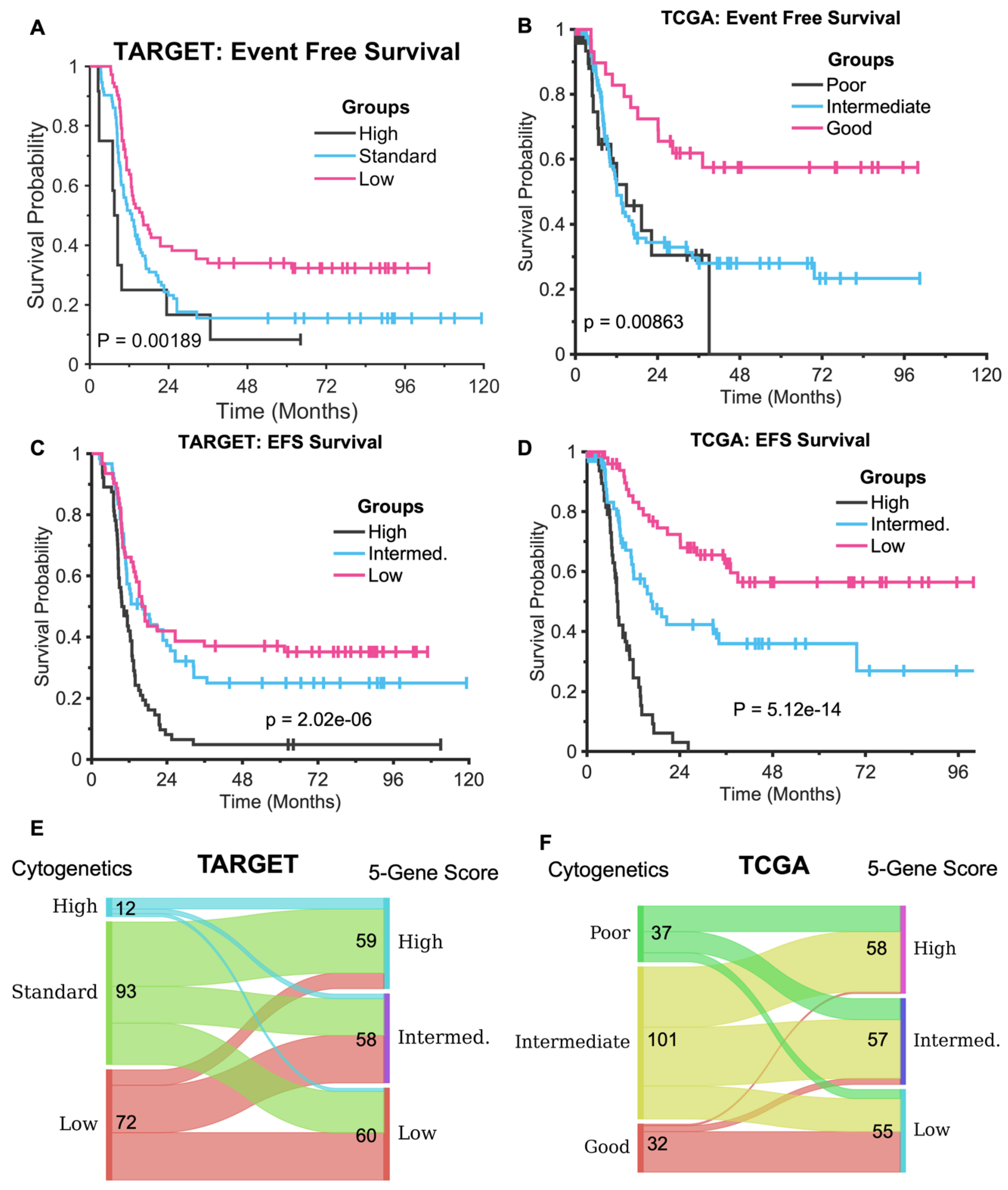 Diagnostics 15 01421 g003