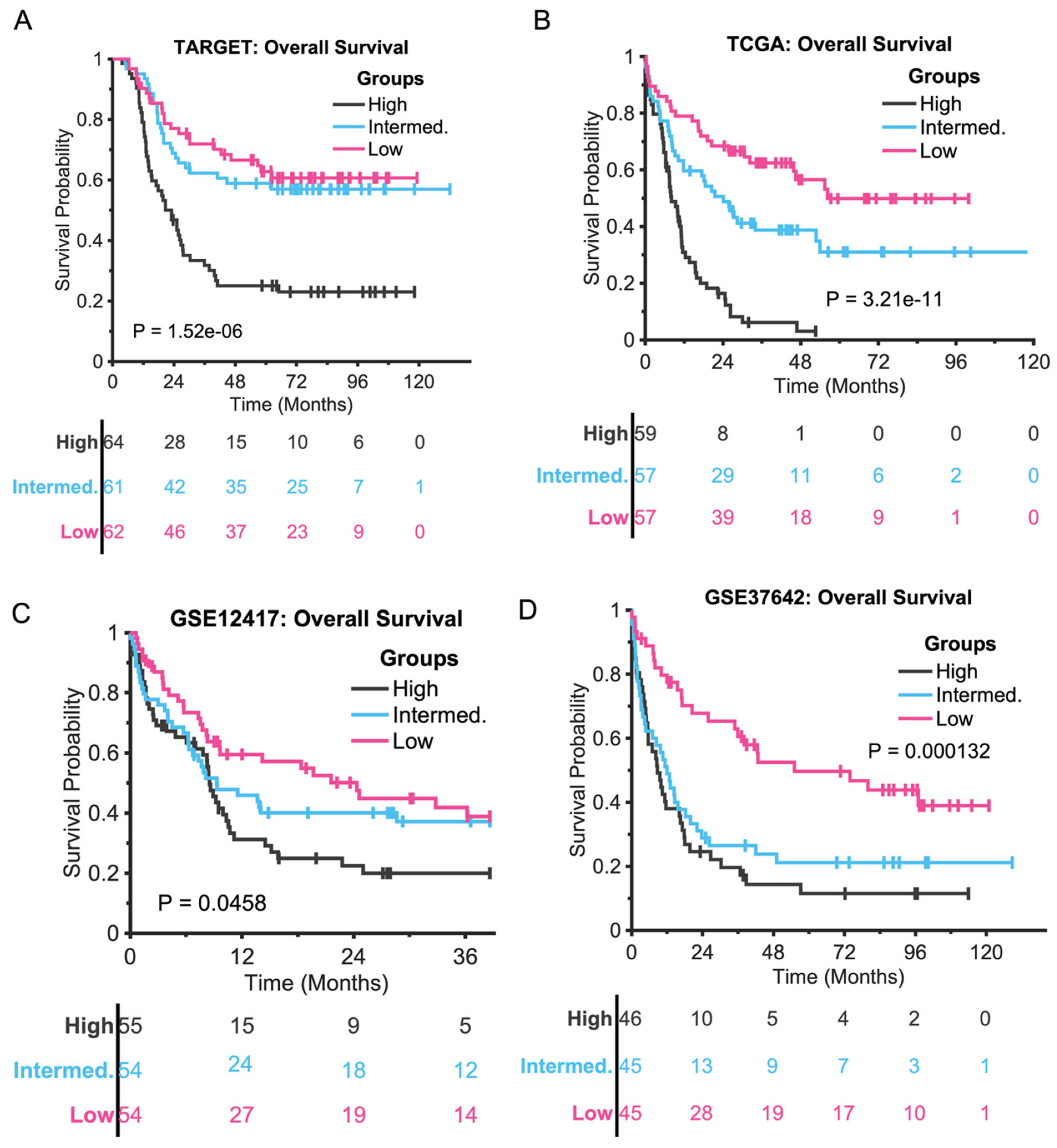 Diagnostics 15 01421 g004