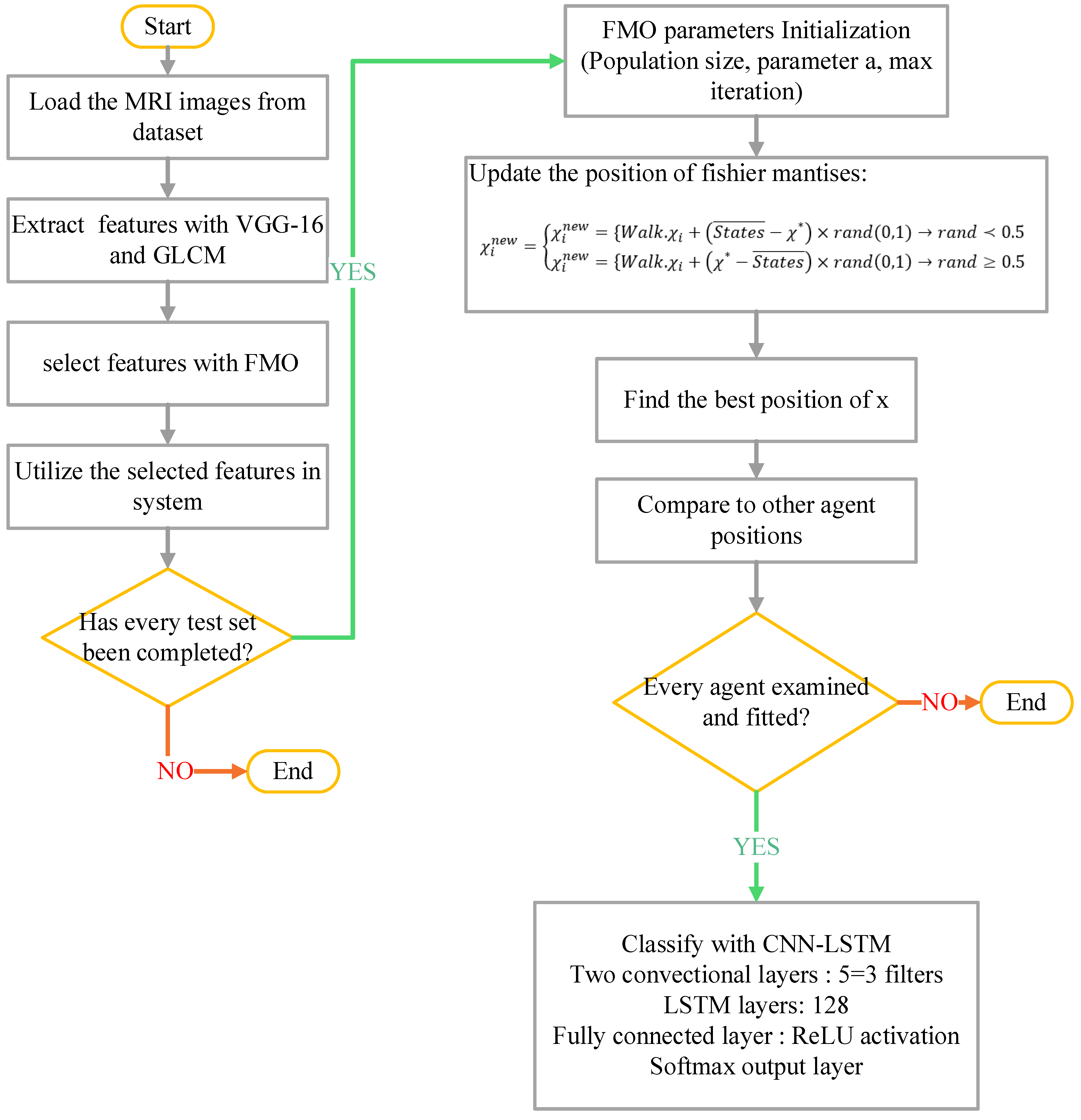 Diagnostics 15 01449 g004
