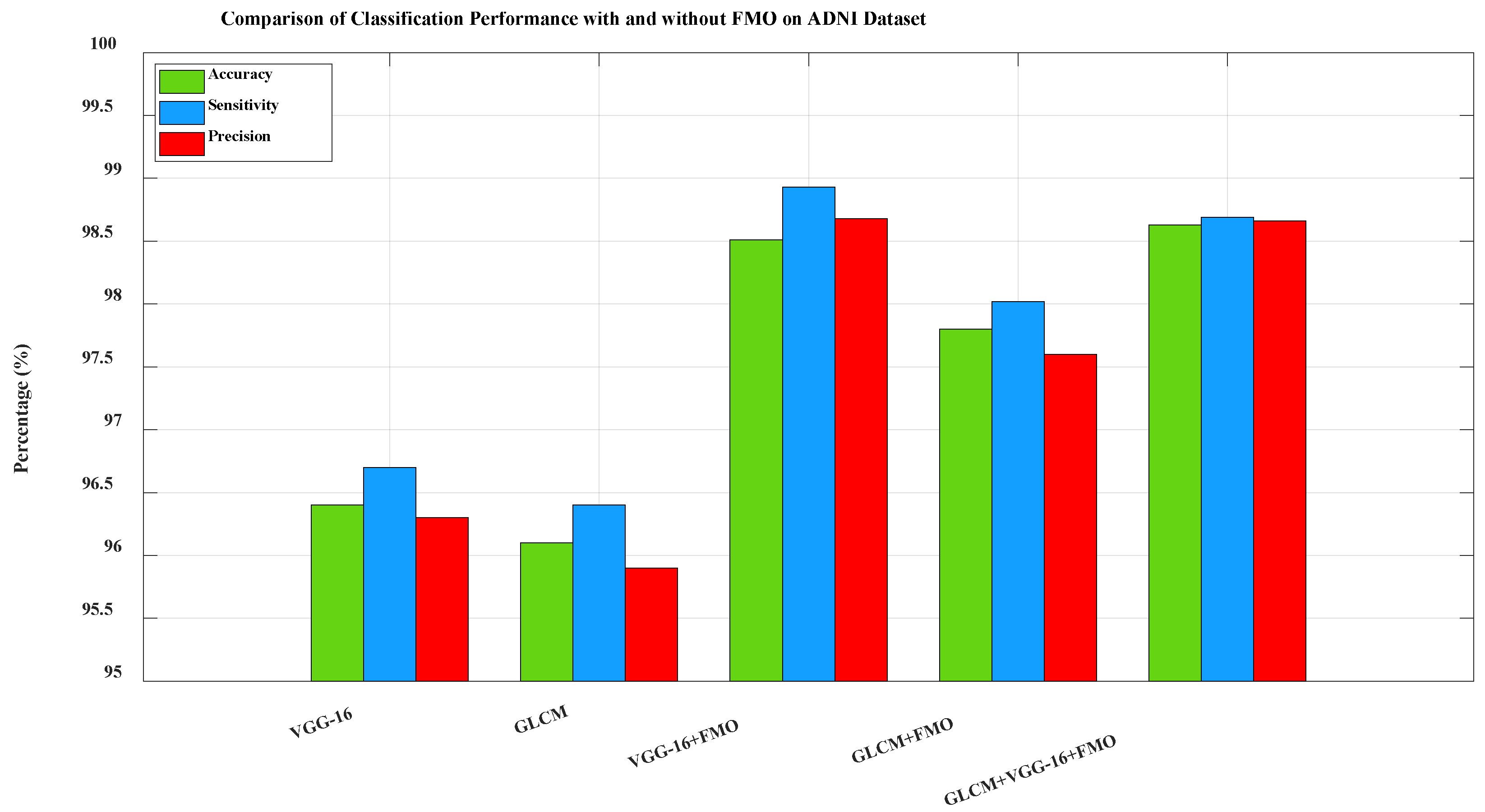 Diagnostics 15 01449 g005