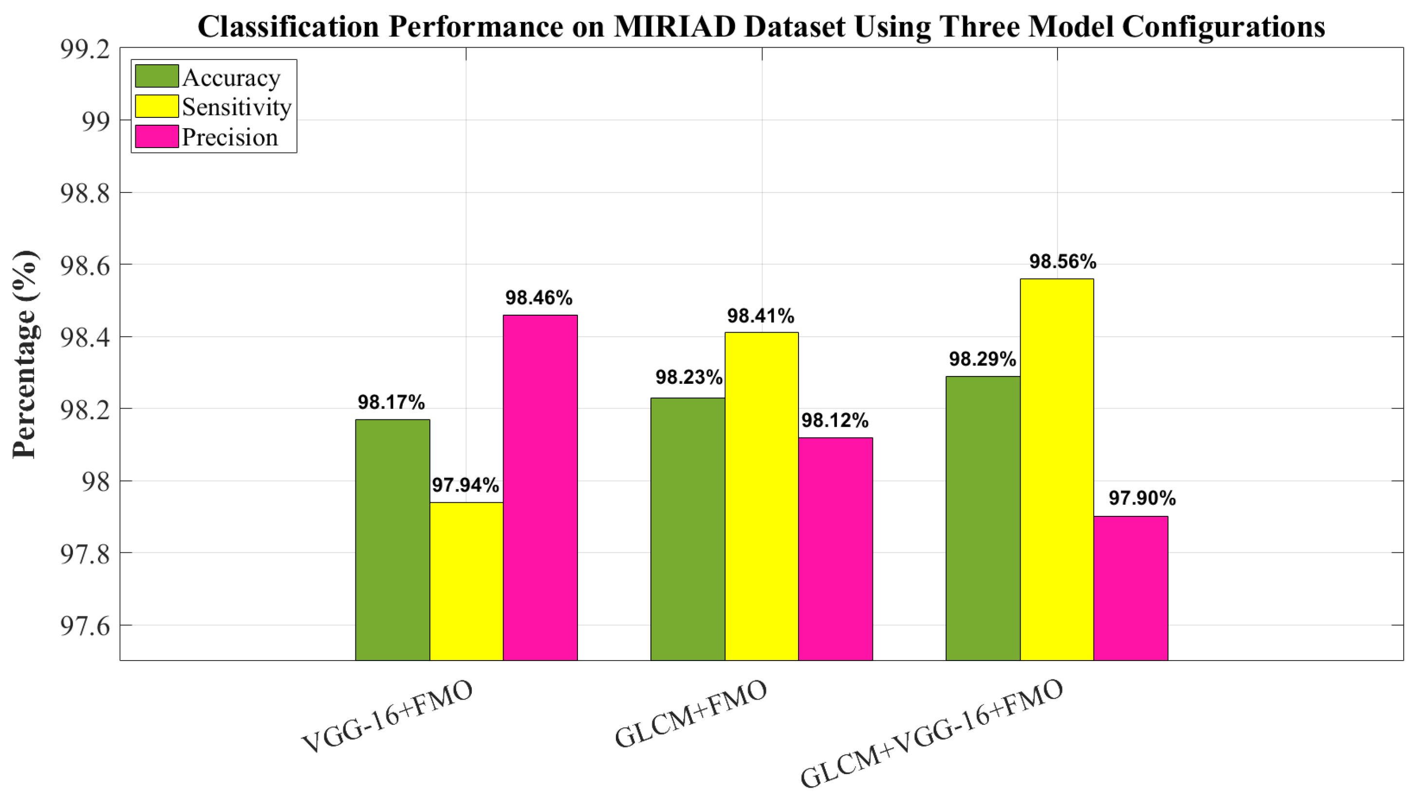Diagnostics 15 01449 g006