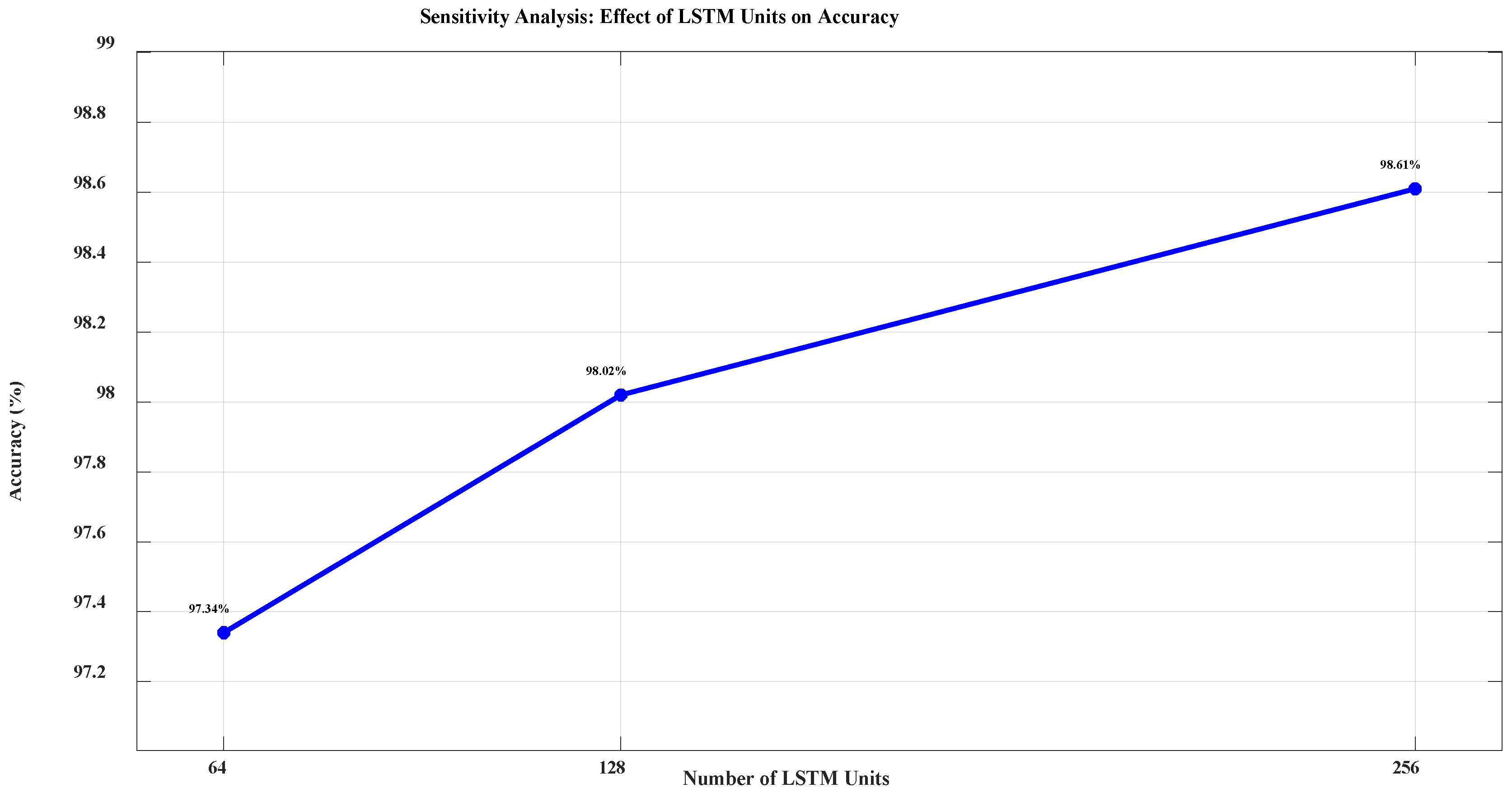 Diagnostics 15 01449 g007