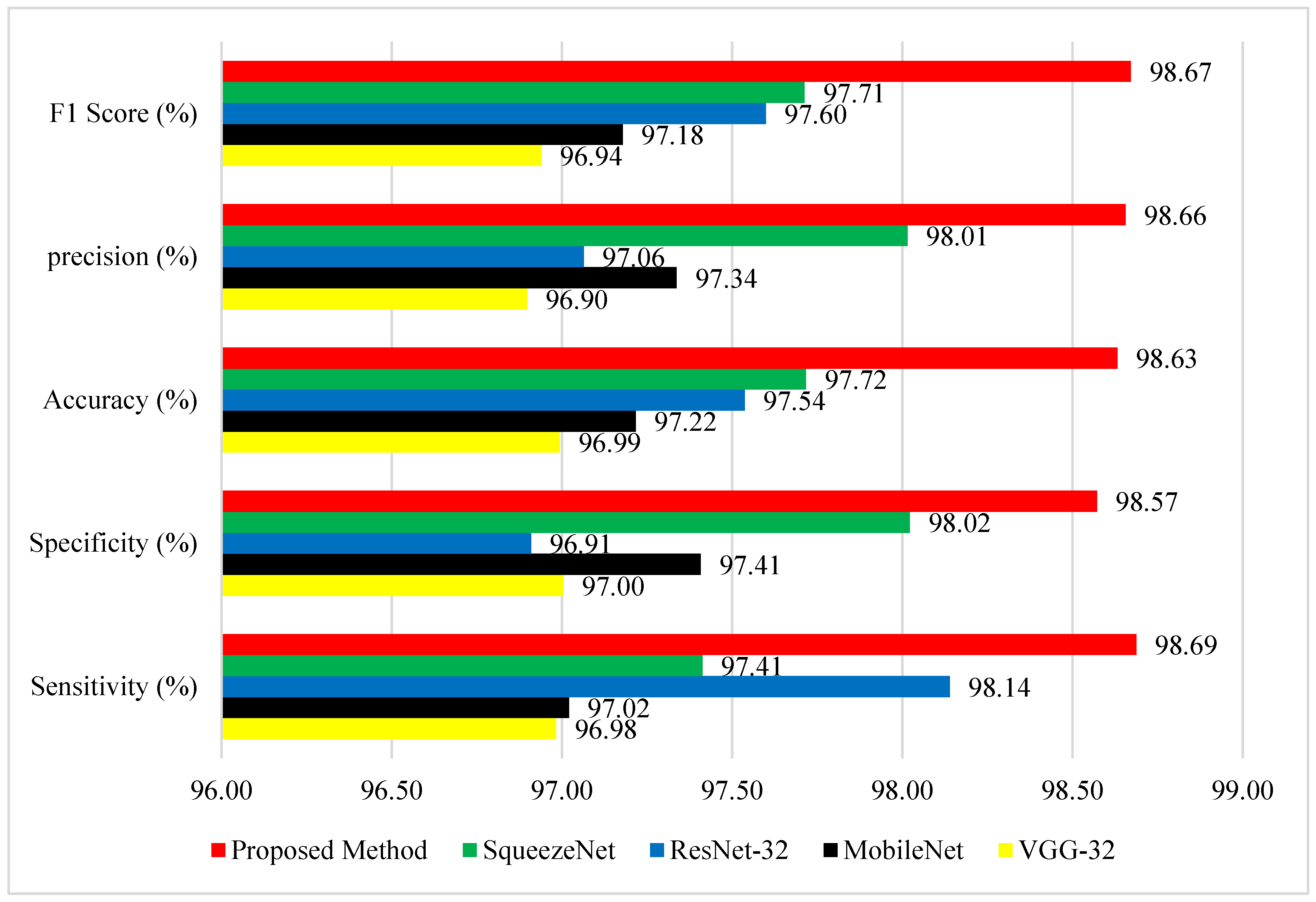 Diagnostics 15 01449 g008