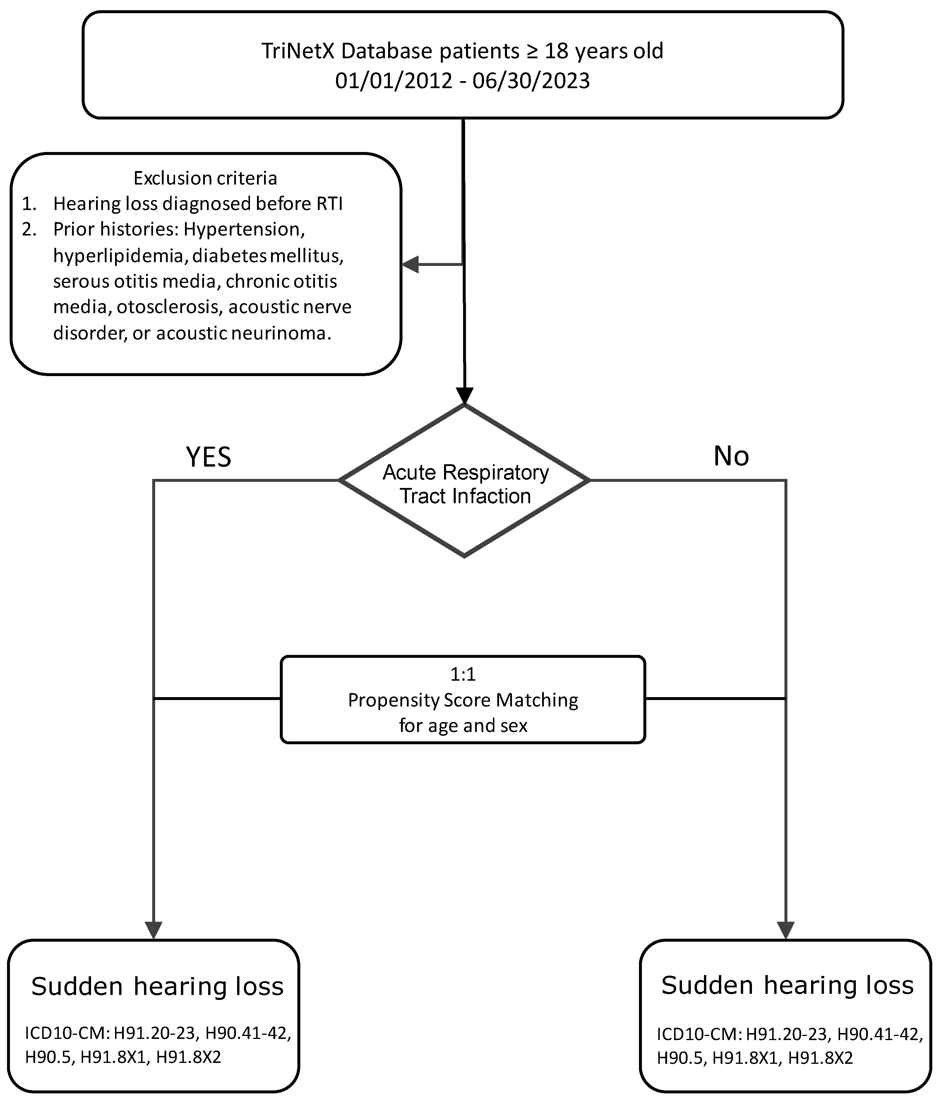 Diagnostics 15 01462 g001
