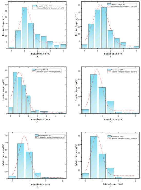 Diagnostics 15 01468 g0a1