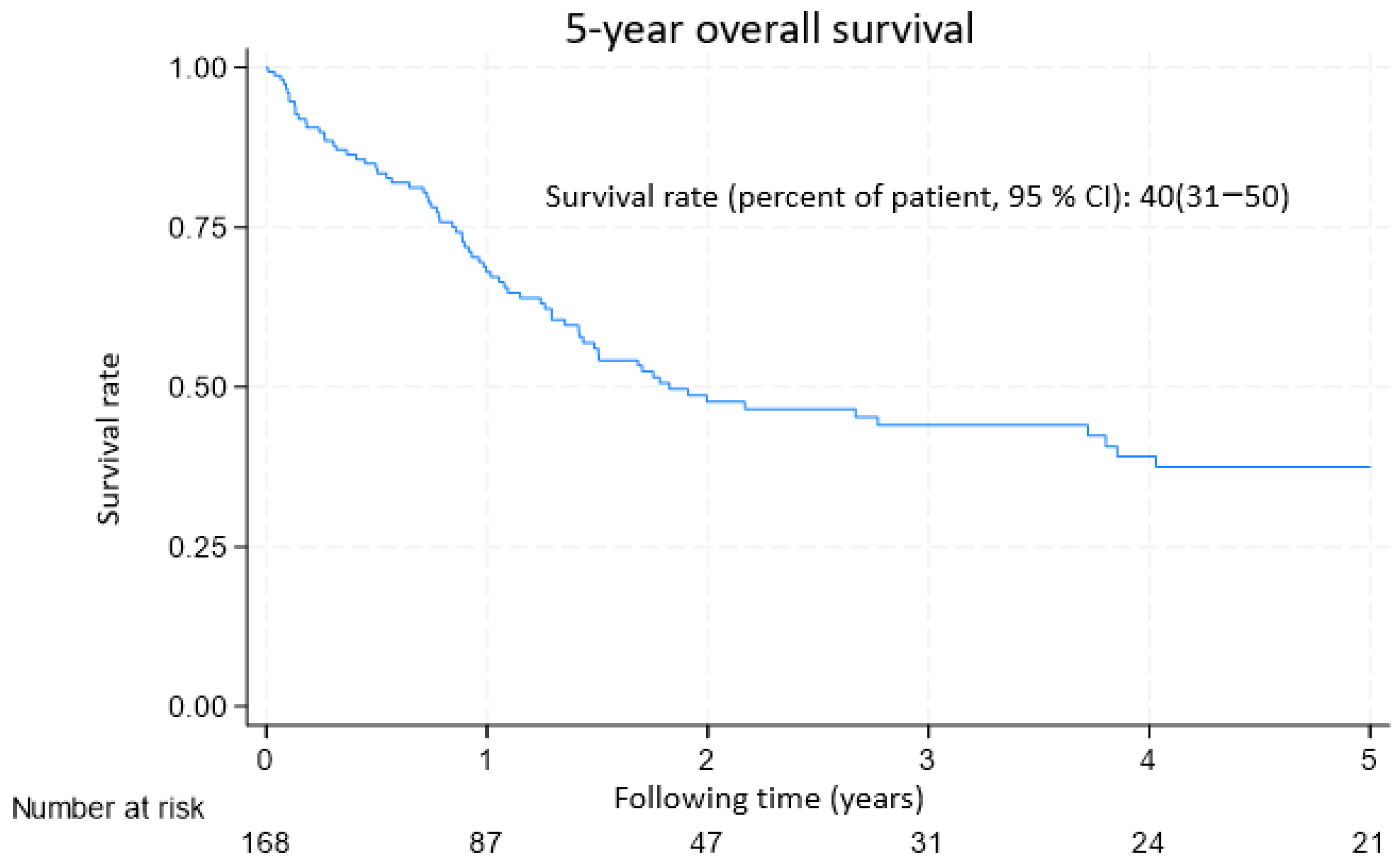 Diagnostics 15 01480 g001