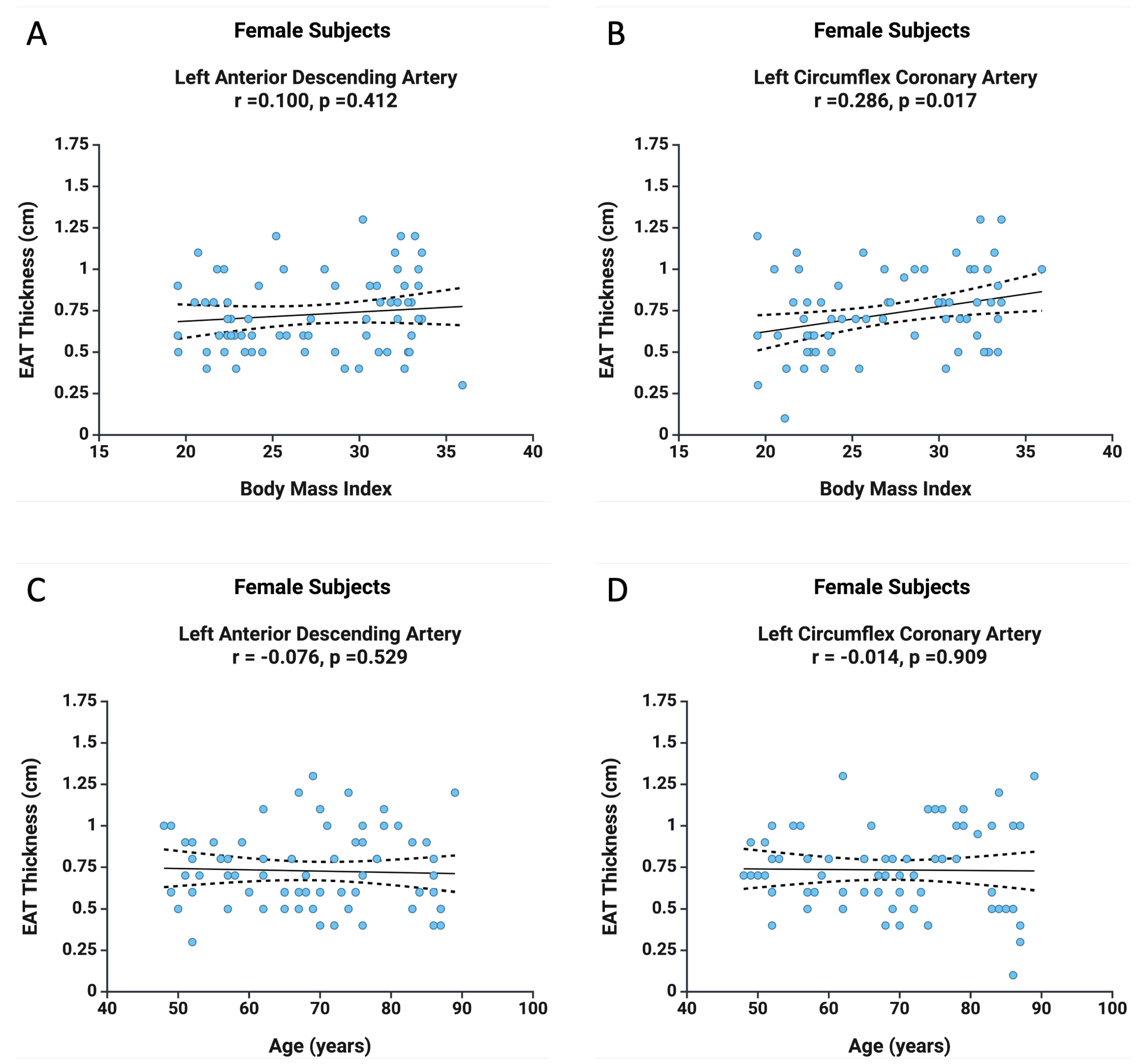 Diagnostics 15 01491 g003