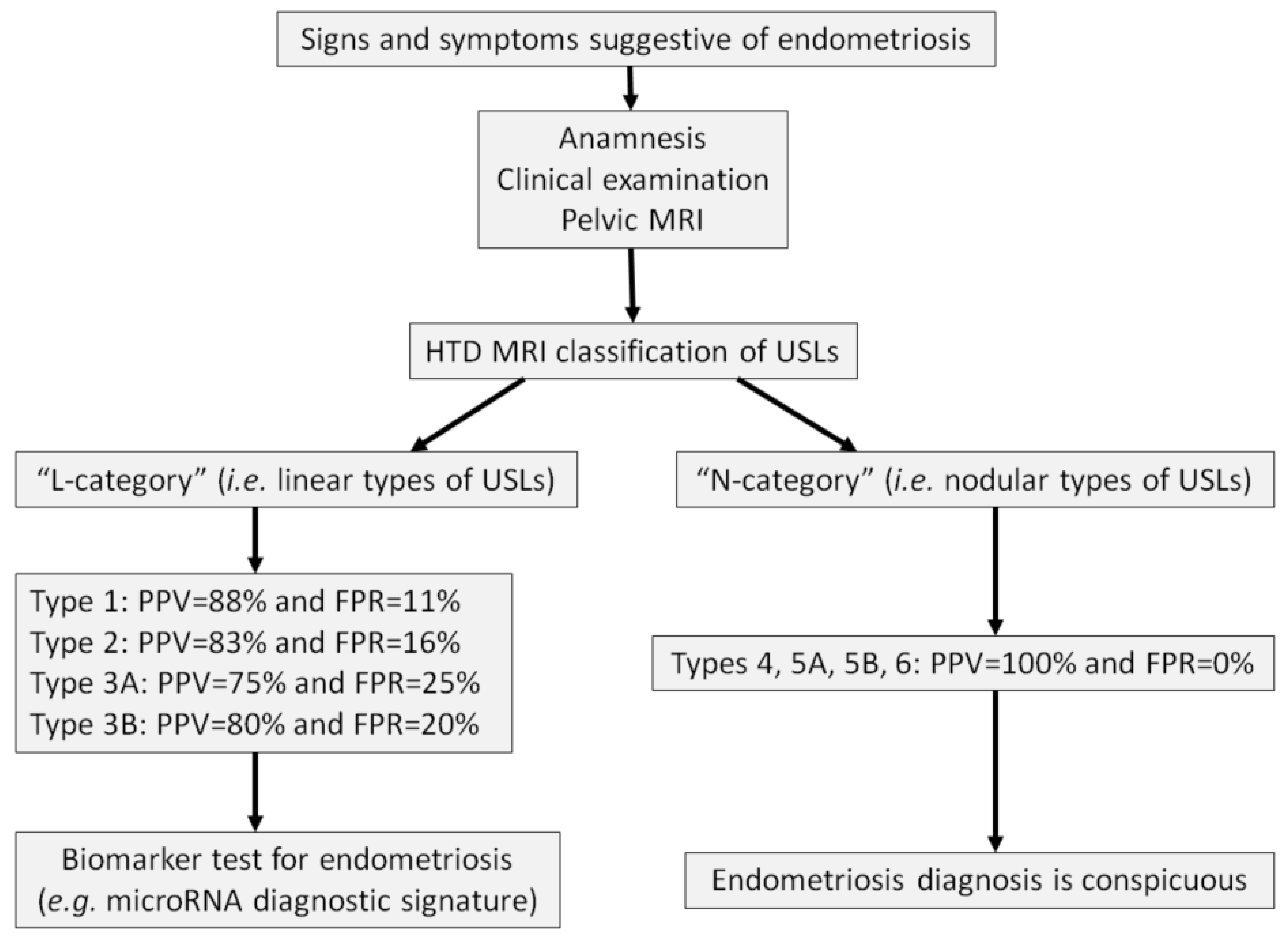 Diagnostics 15 01508 g019