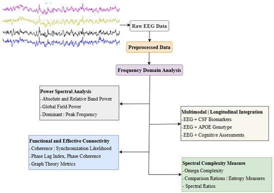 Diagnostics 15 01509 g001