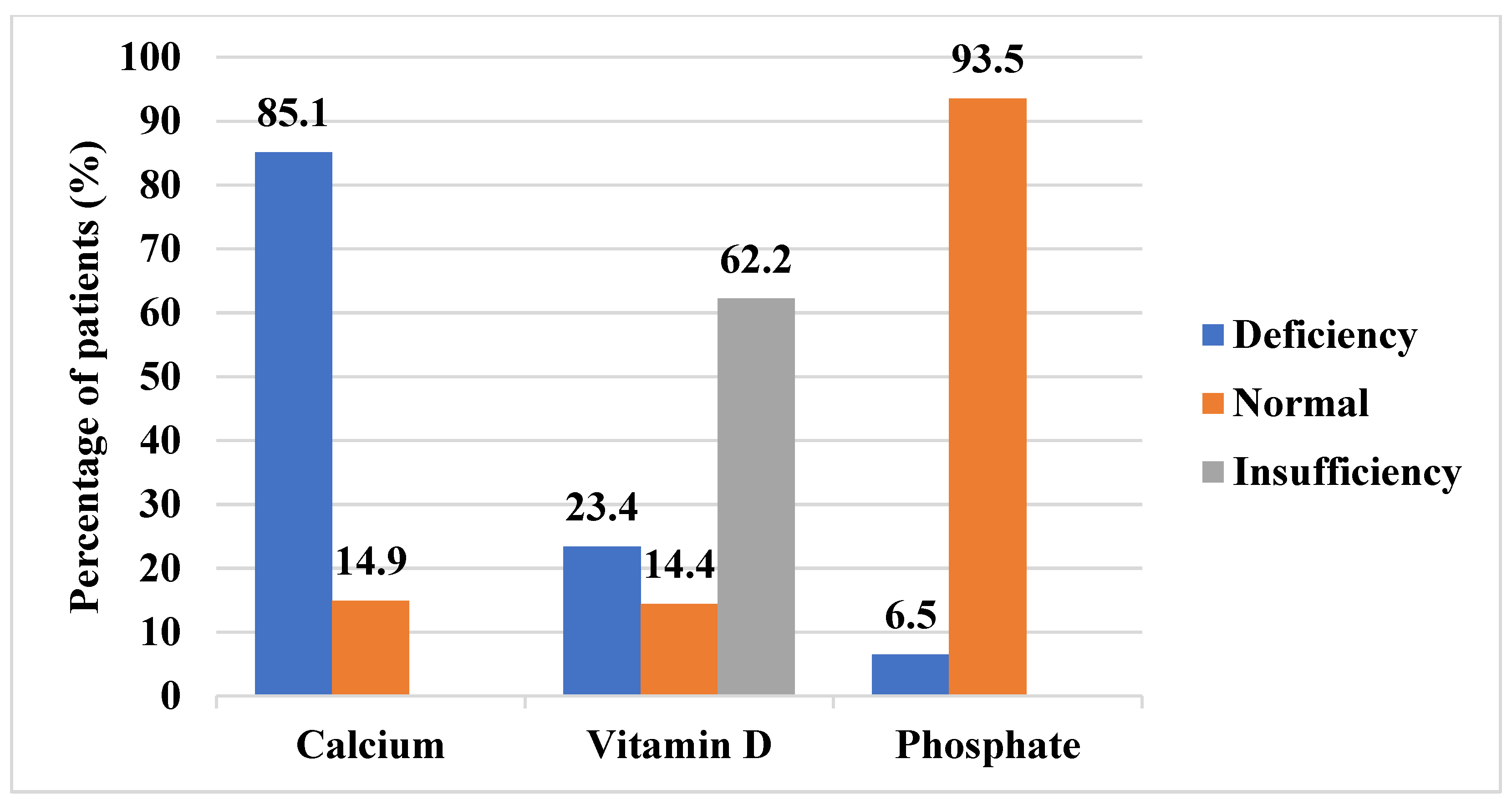 Diagnostics 15 01534 g002