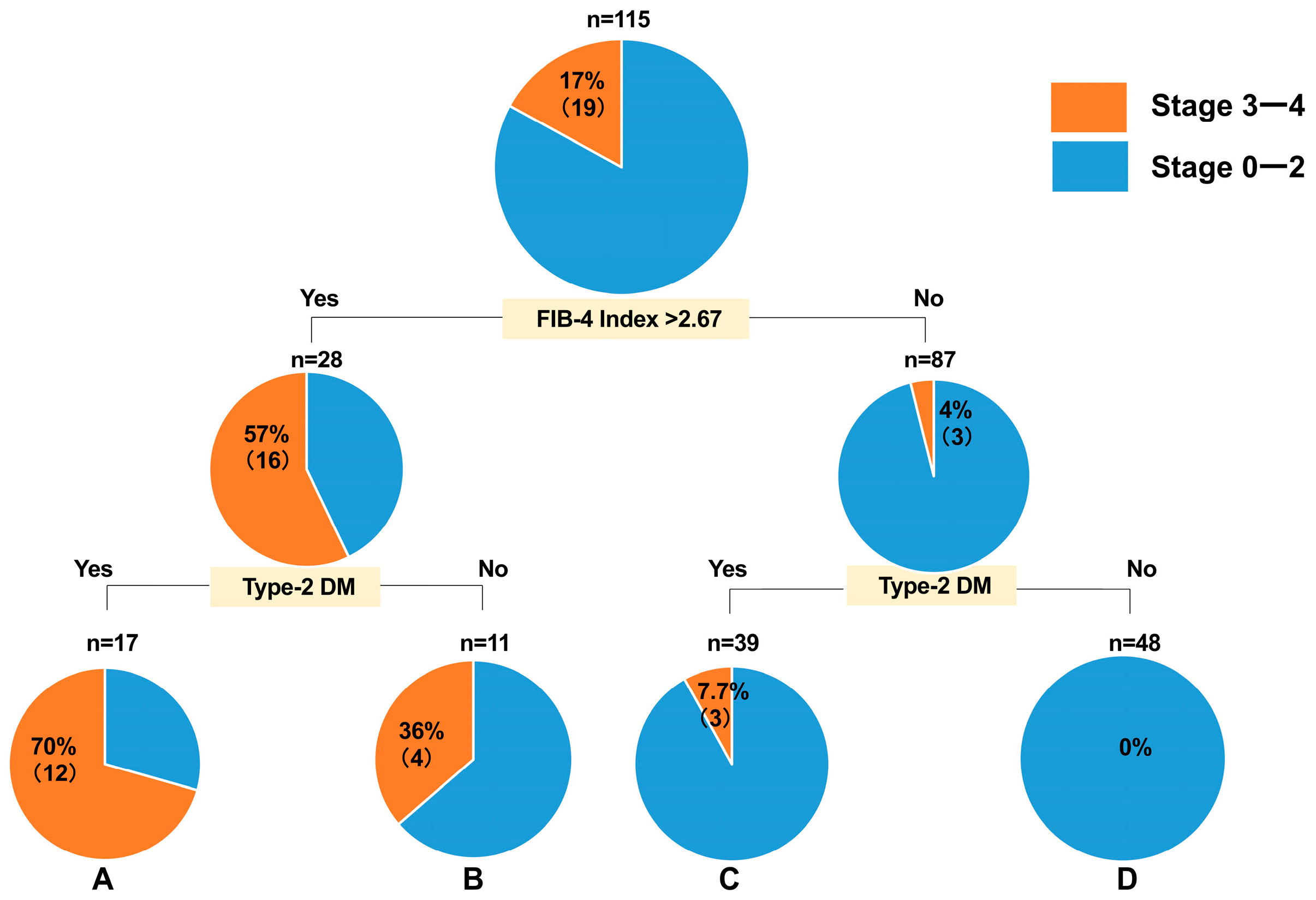 Diagnostics 15 01591 g001