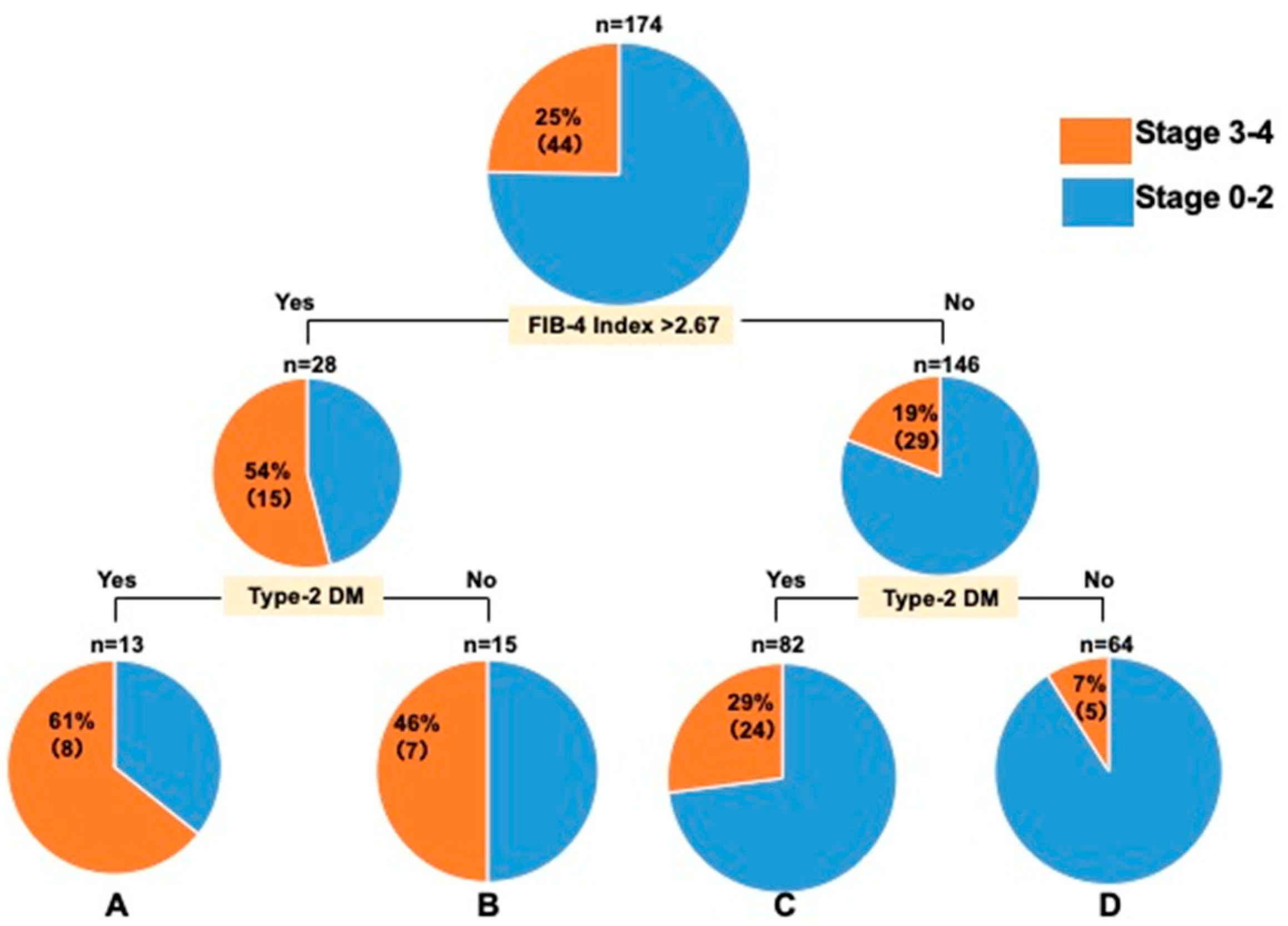 Diagnostics 15 01591 g002