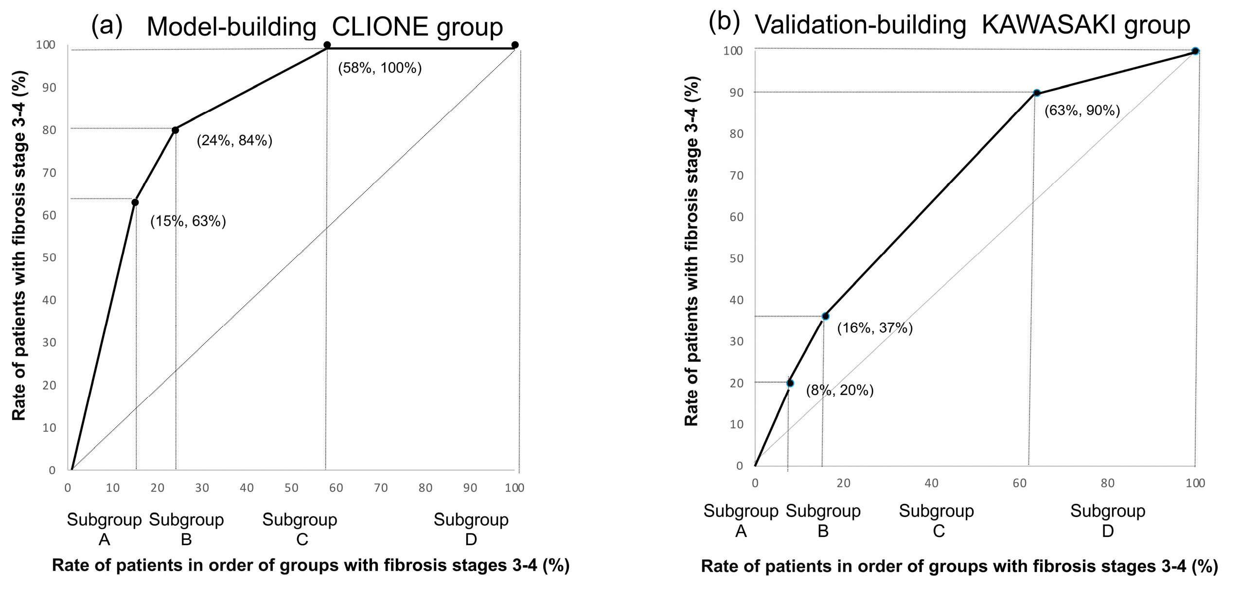 Diagnostics 15 01591 g004