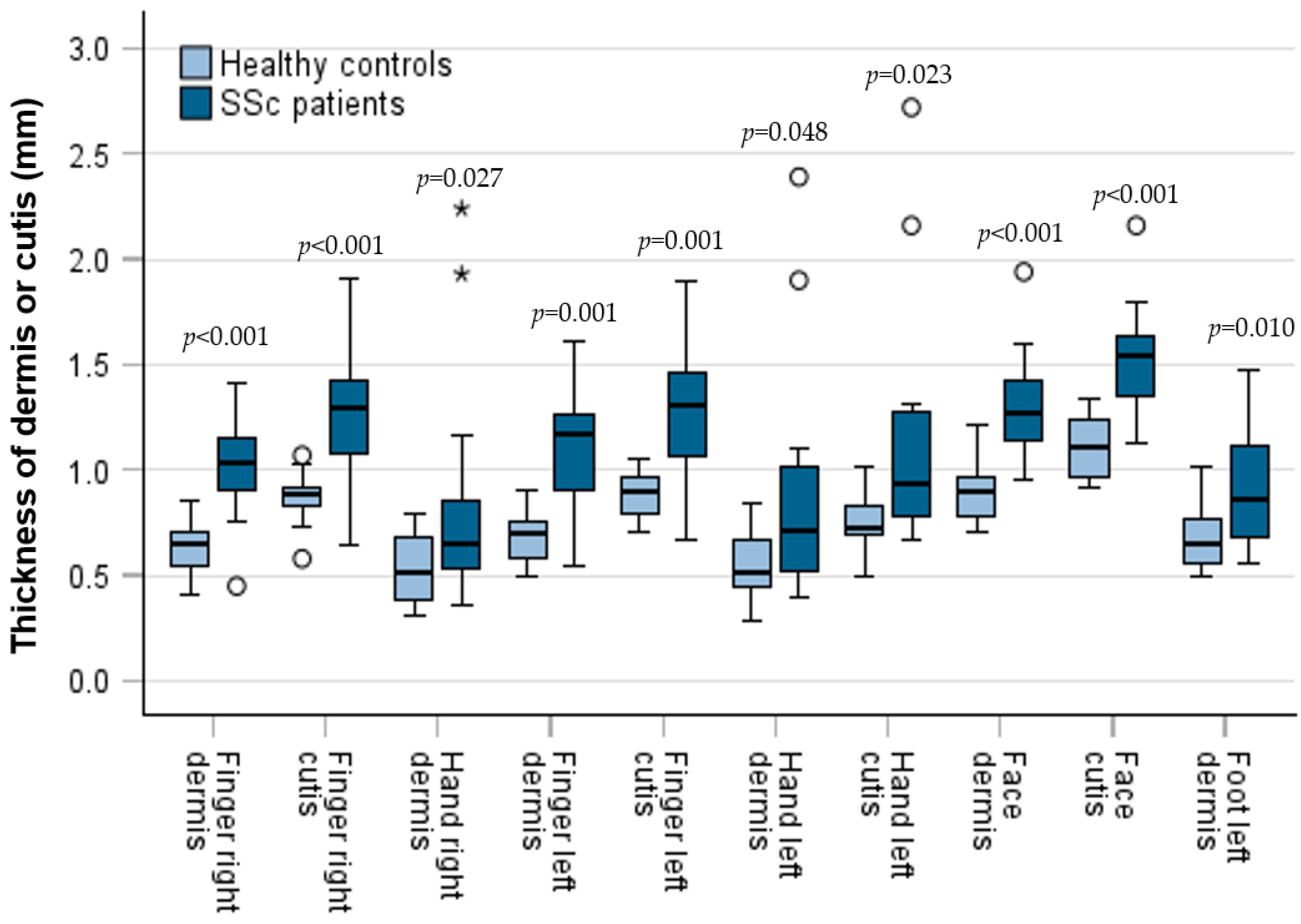 Diagnostics 15 01600 g003