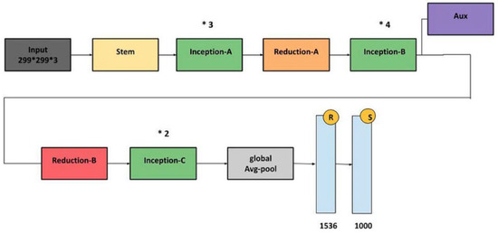 Diagnostics 15 01602 g012