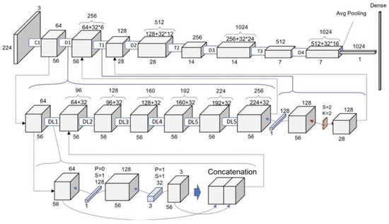 Diagnostics 15 01602 g013