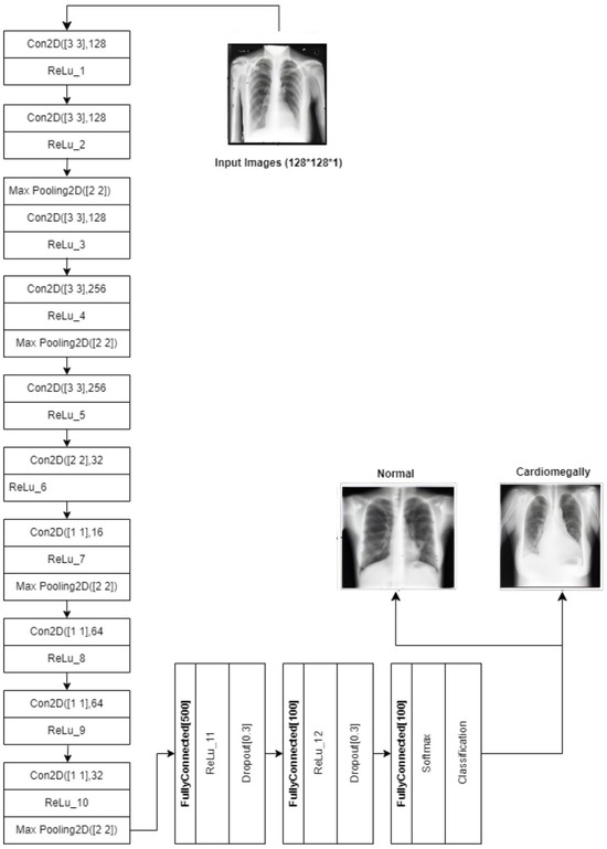 Diagnostics 15 01602 g014