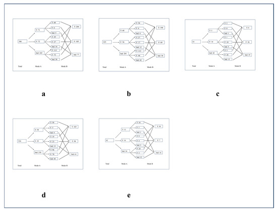 Diagnostics 15 01605 g0a1