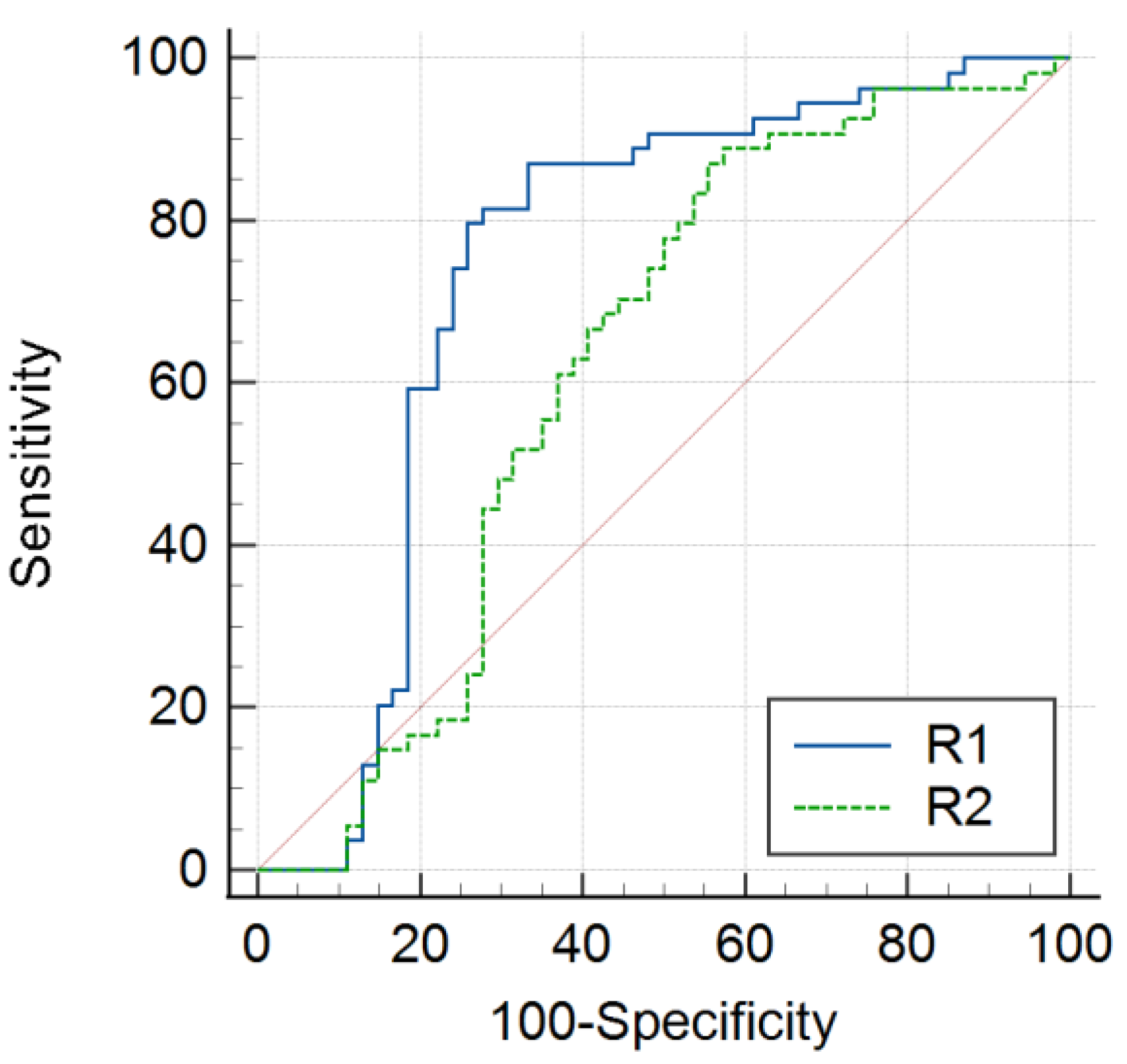 Diagnostics 15 01607 g002