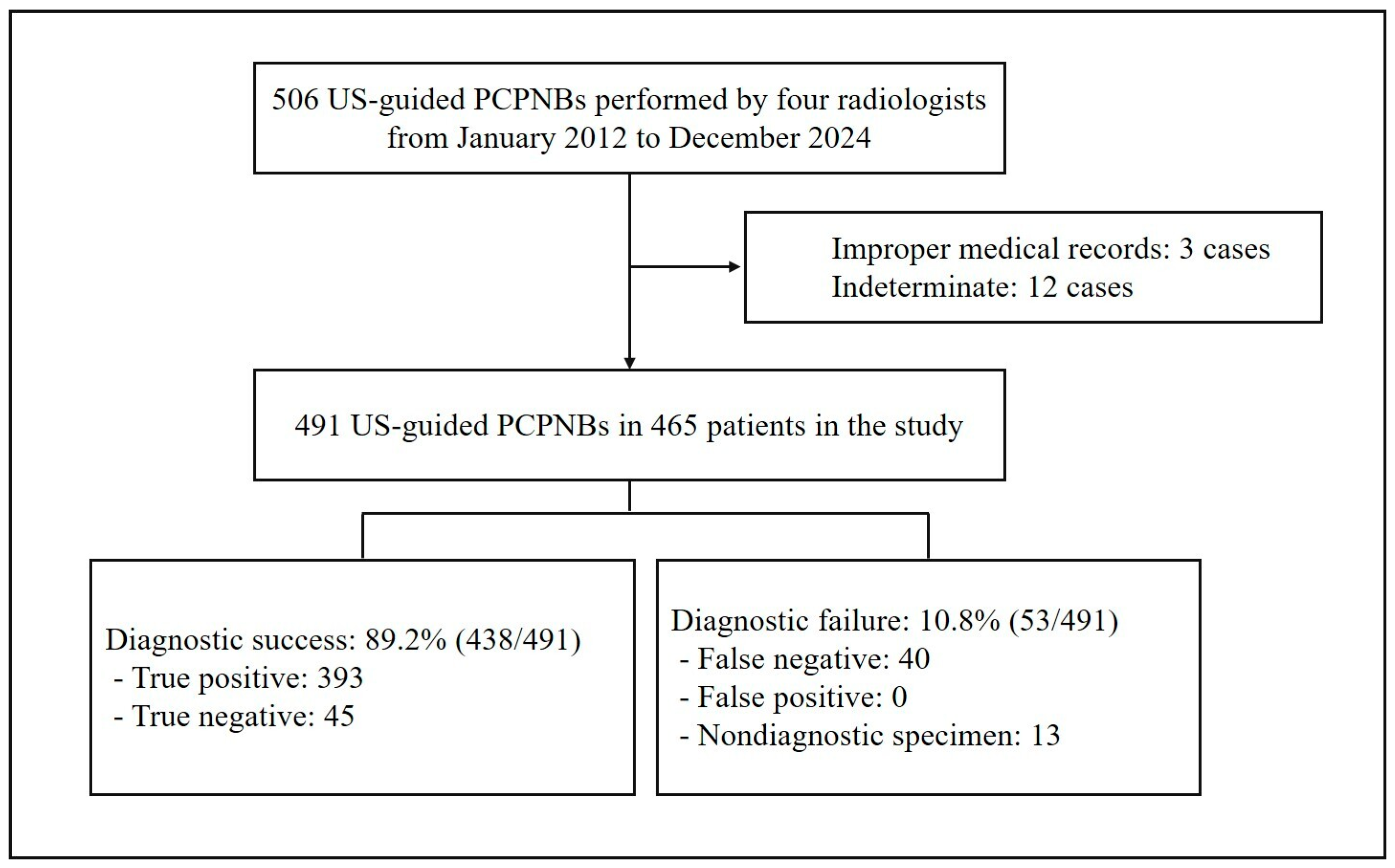 Diagnostics 15 01613 g001