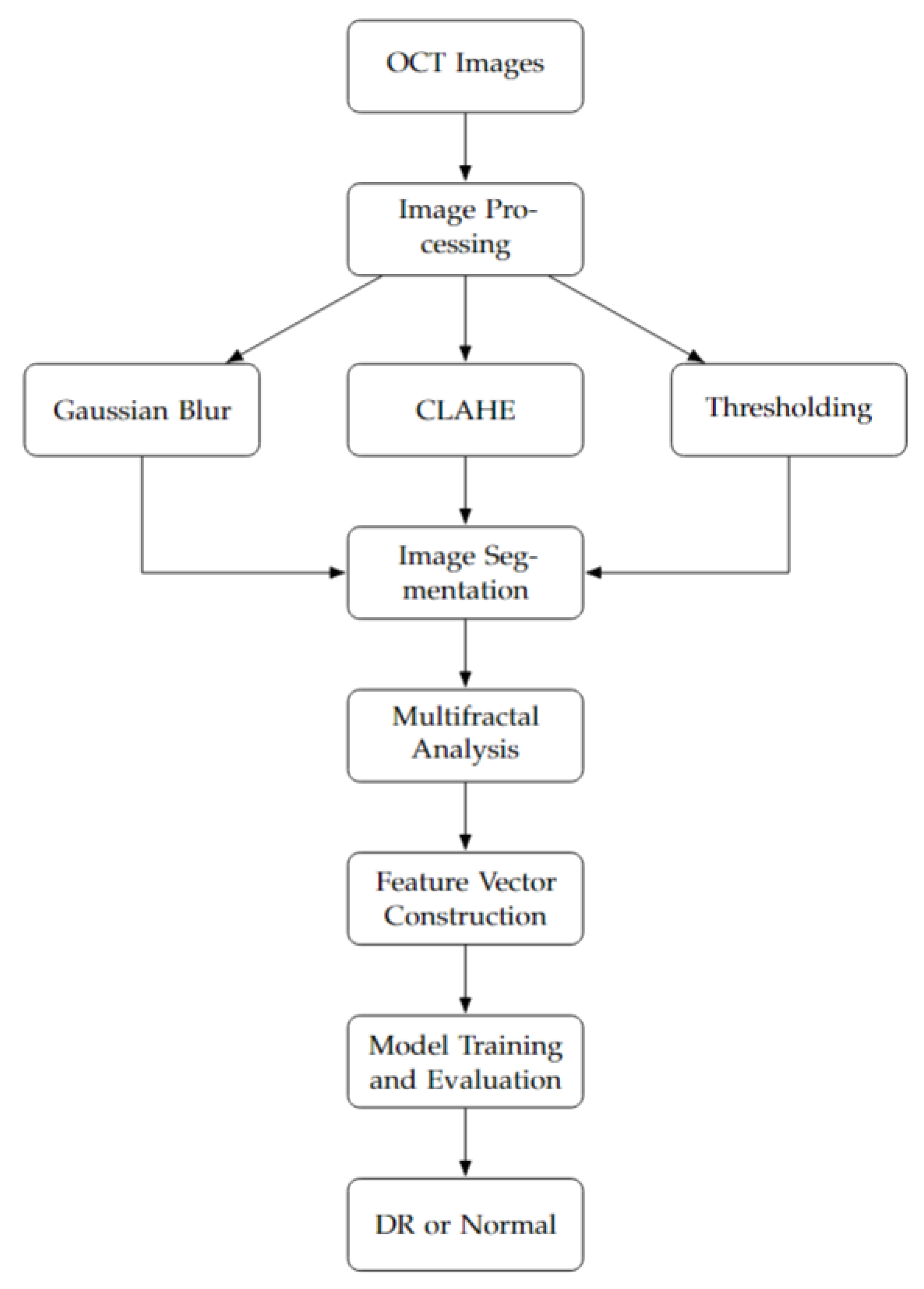 Diagnostics 15 01616 g001 Diagnostics 15 01616 g001