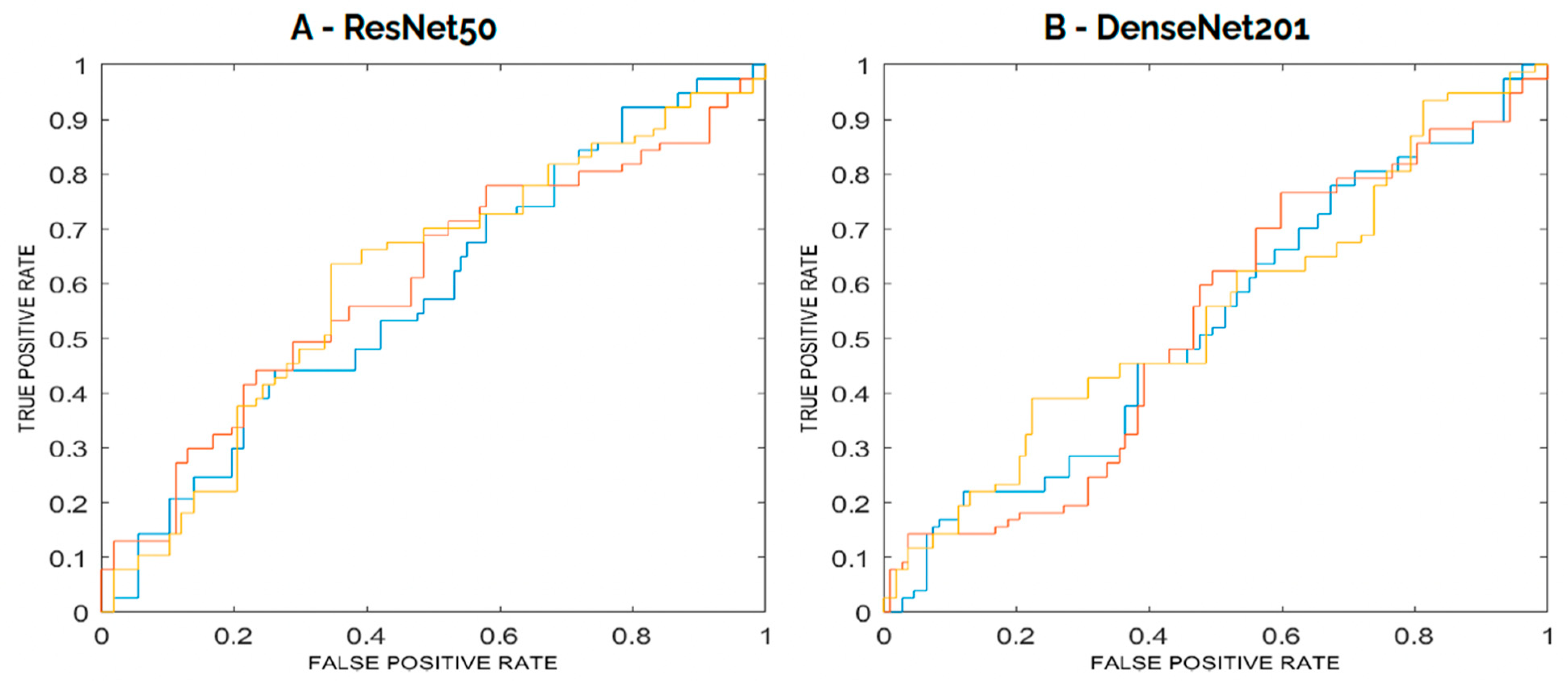 Diagnostics 15 01631 g004