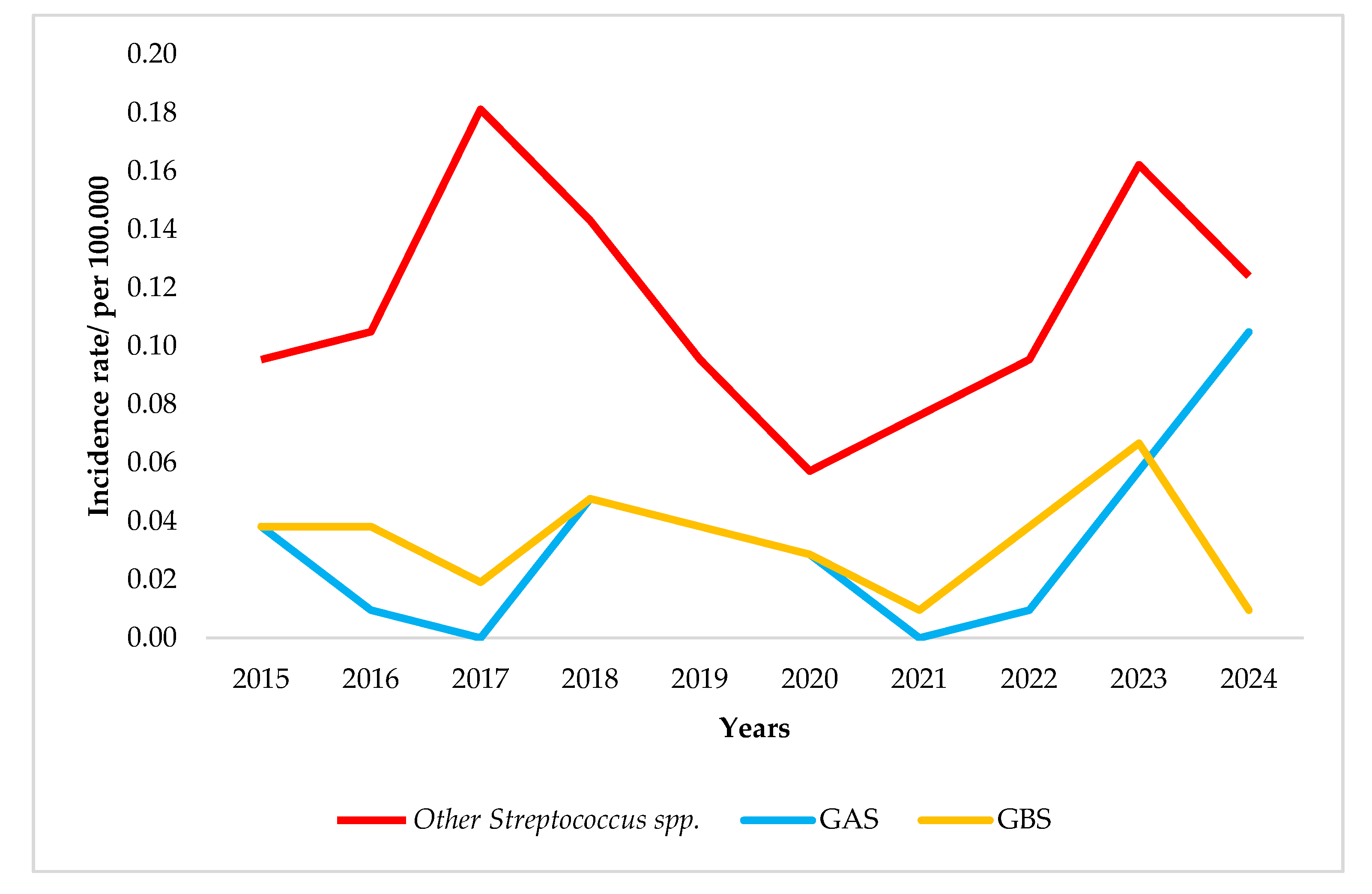 Diagnostics 15 01632 g005