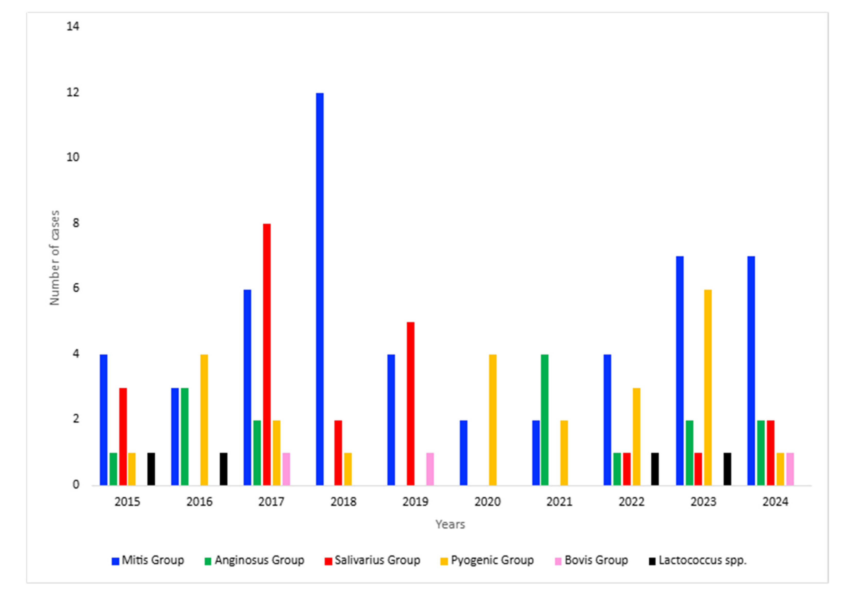Diagnostics 15 01632 g006