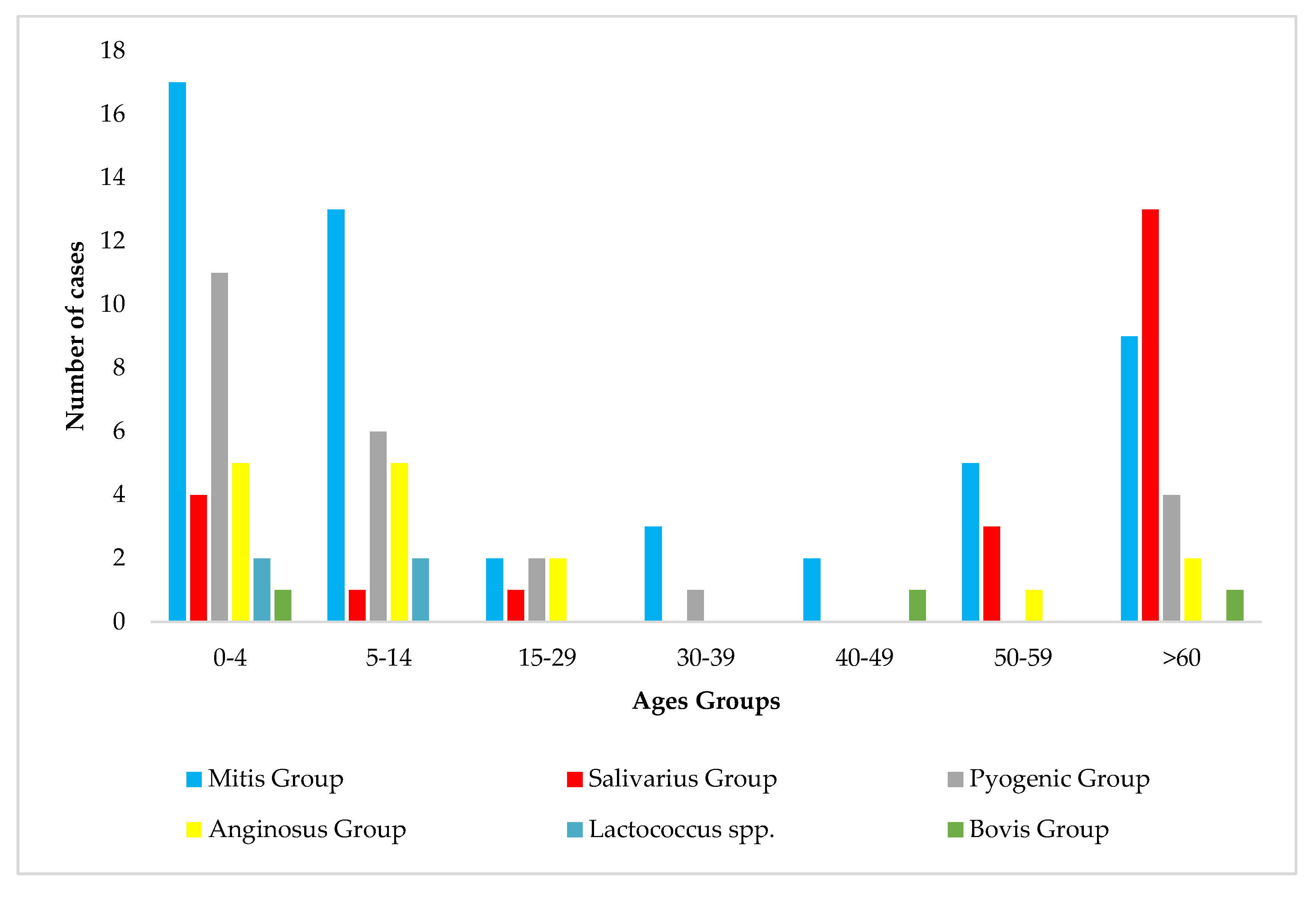 Diagnostics 15 01632 g008