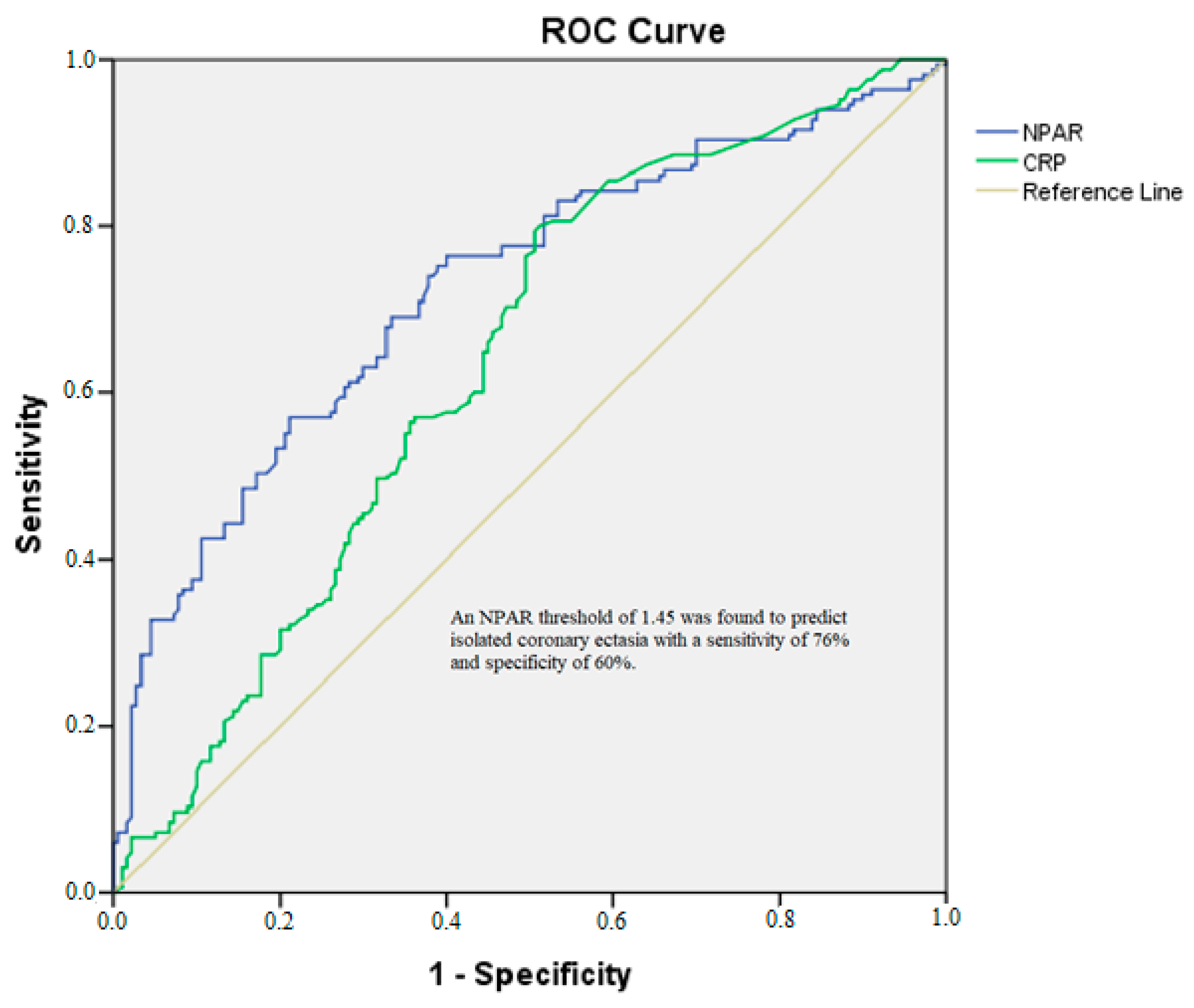 Diagnostics 15 01638 g002
