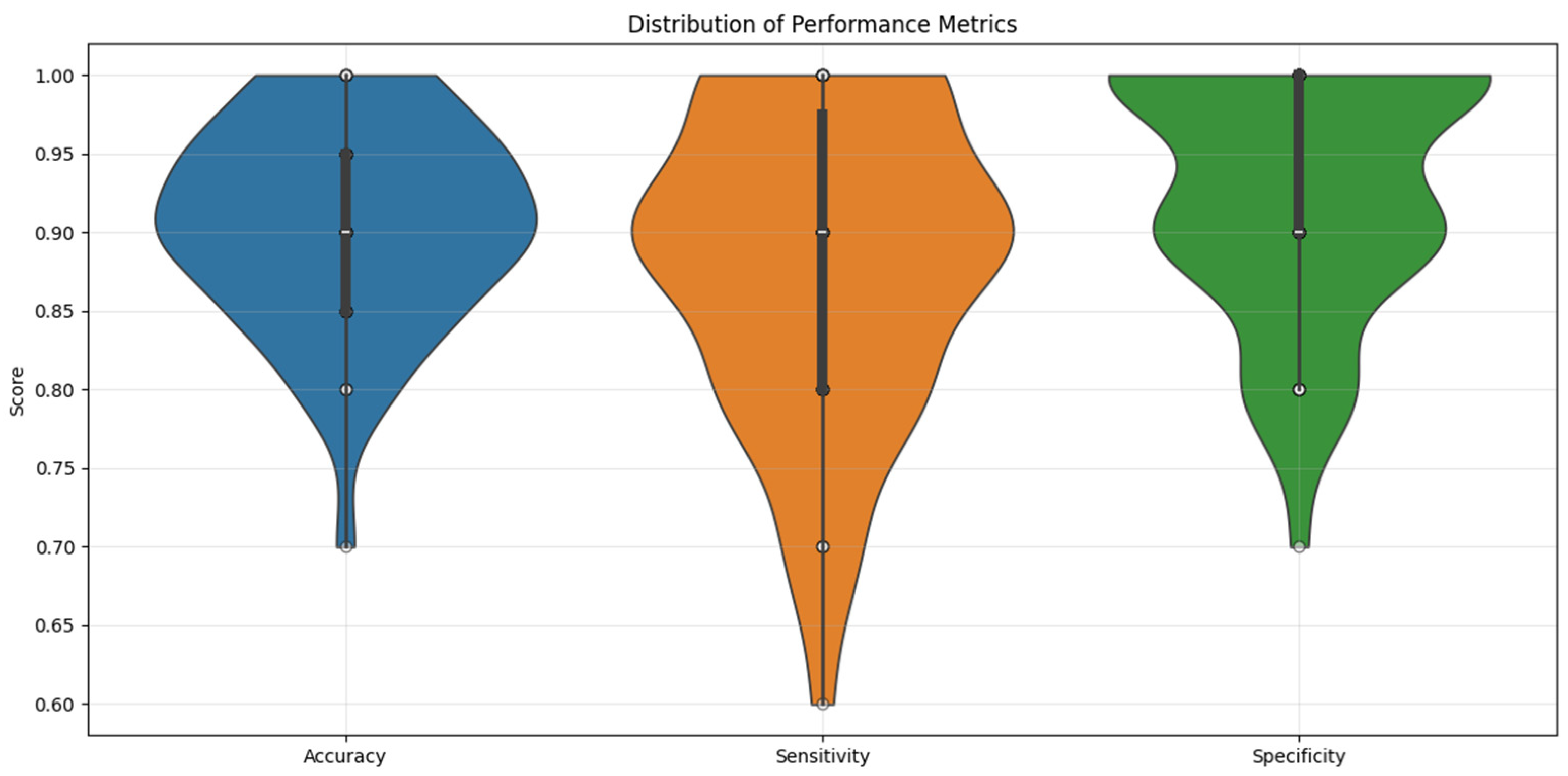 Diagnostics 15 01649 g005