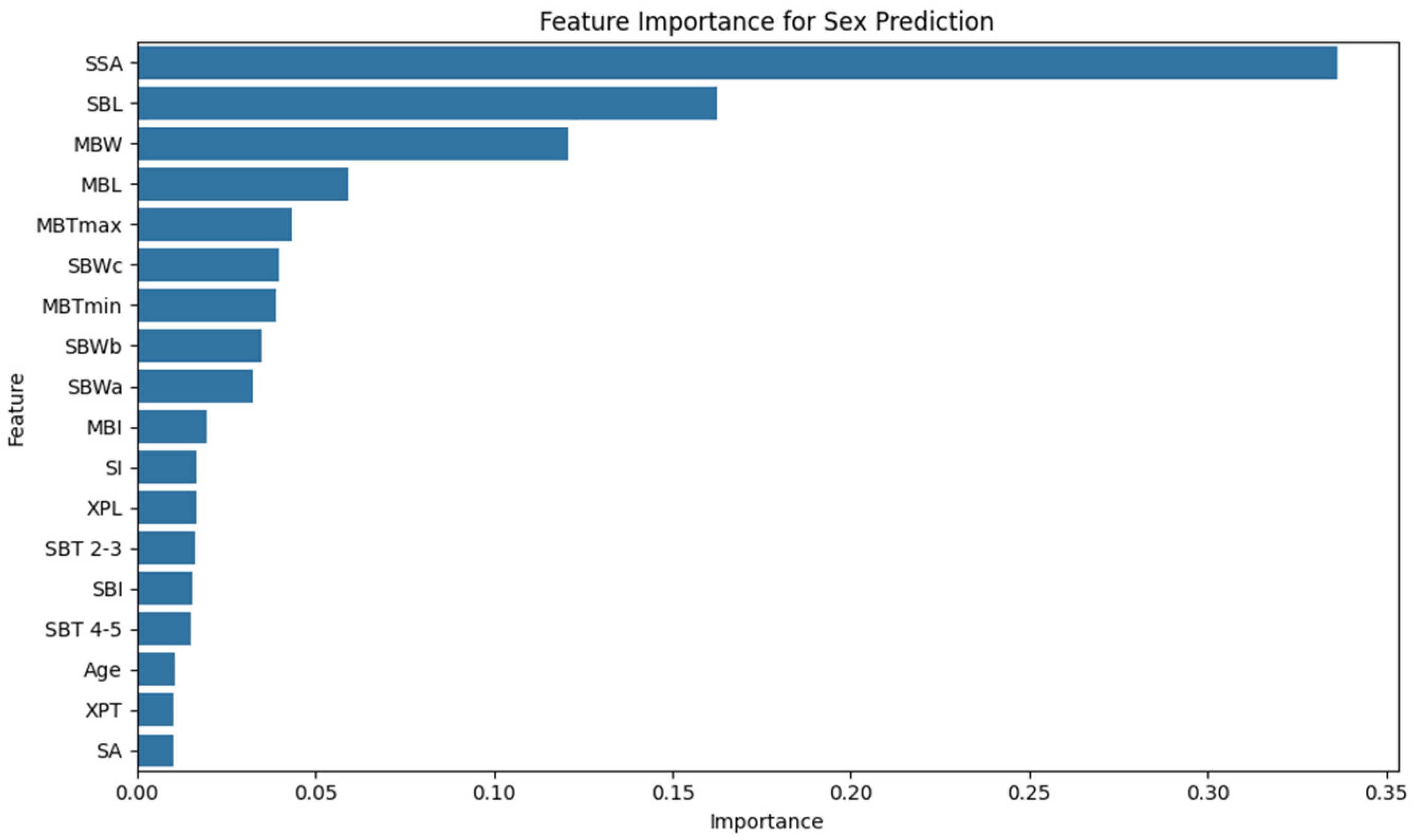 Diagnostics 15 01649 g006