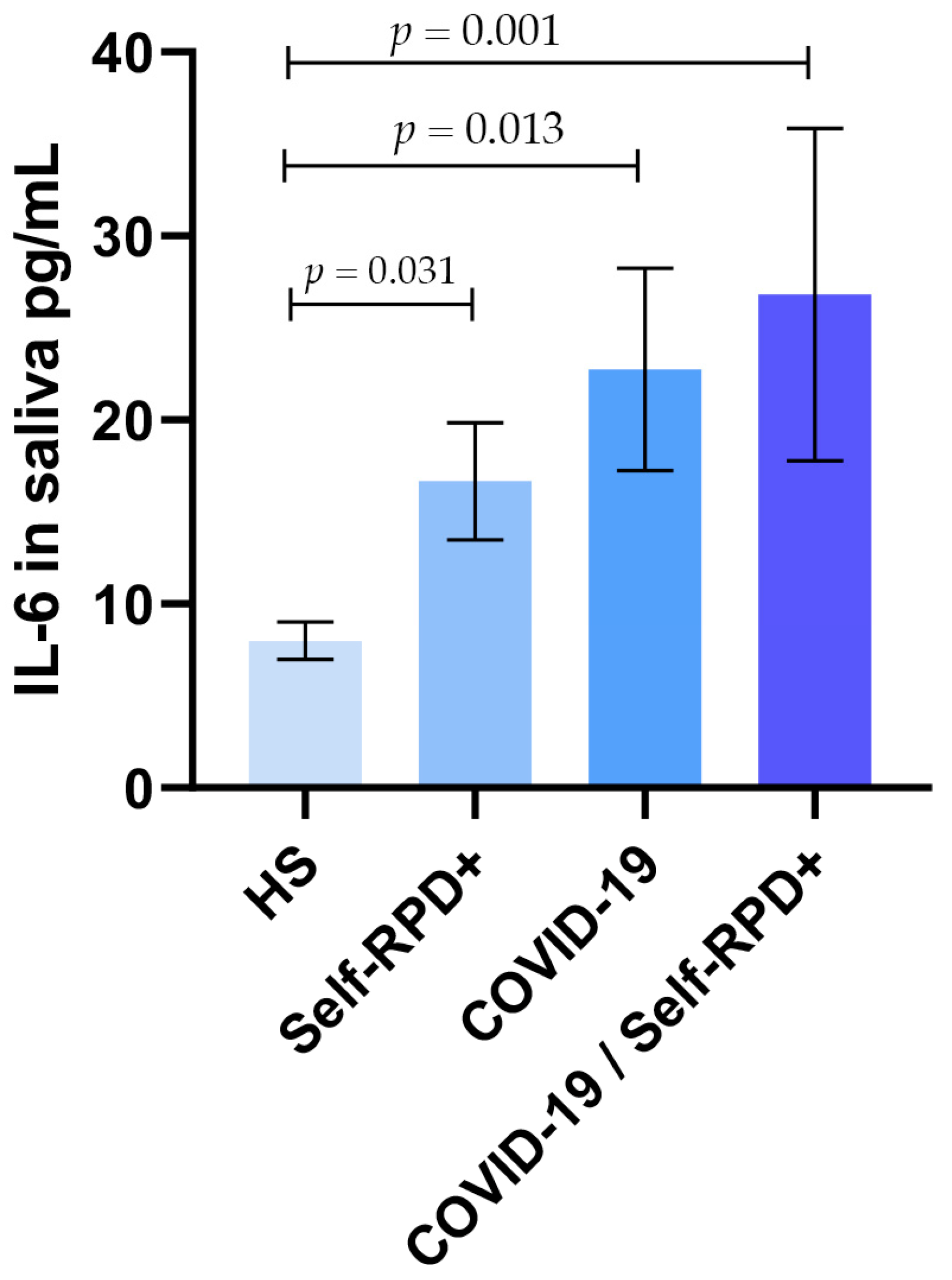 Diagnostics 15 01650 g001